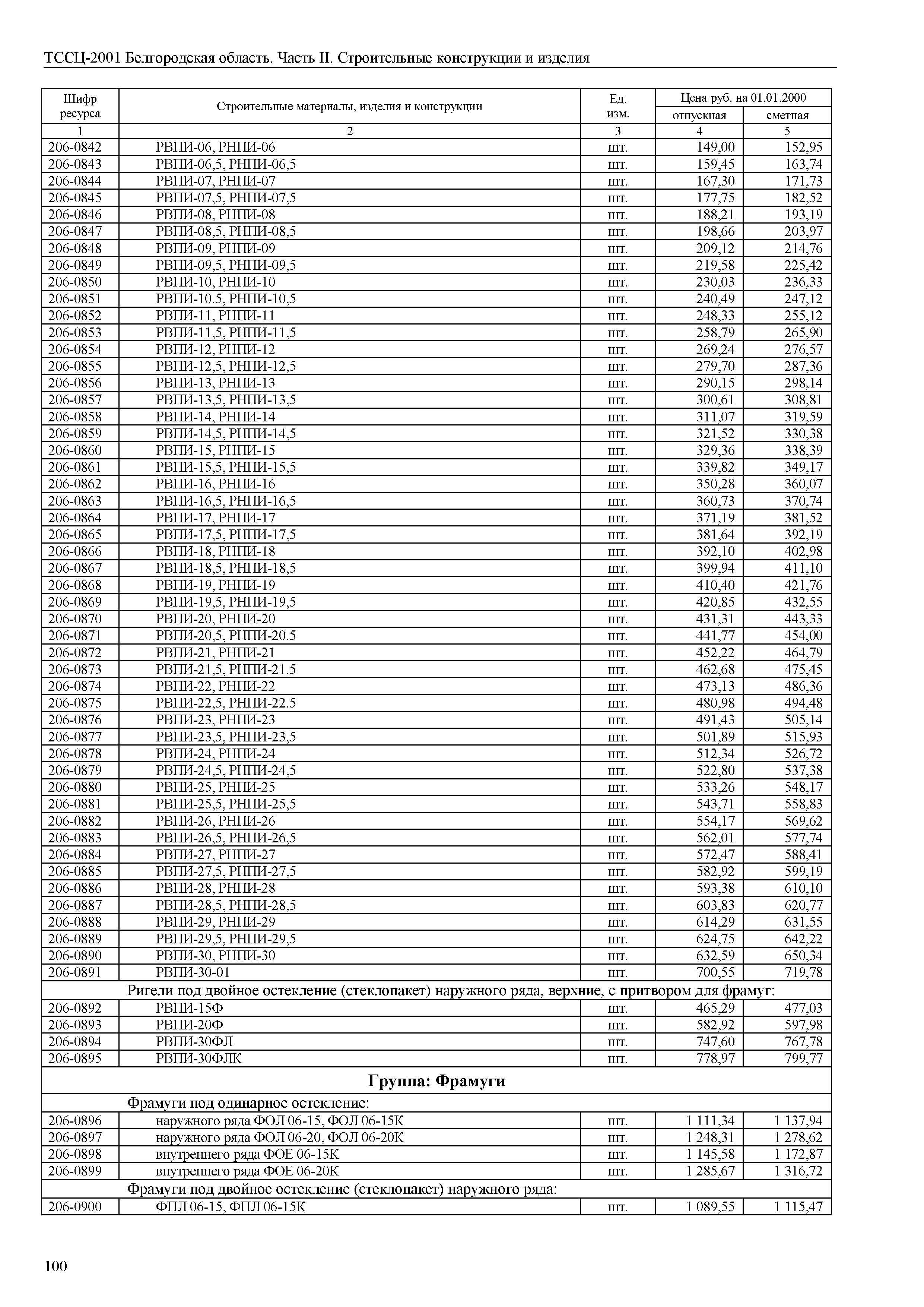 ТССЦ Белгородская область 02-2001