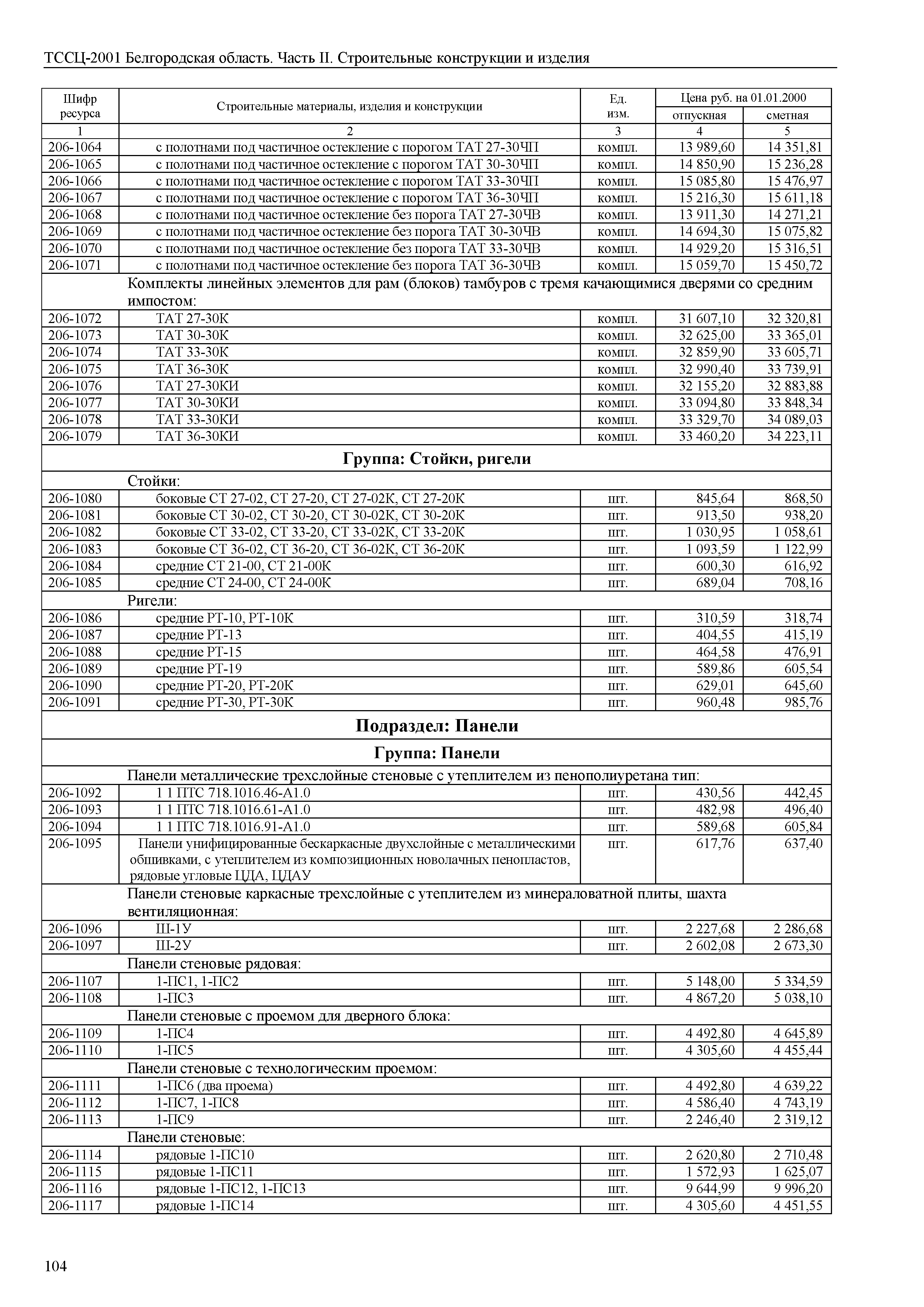 ТССЦ Белгородская область 02-2001