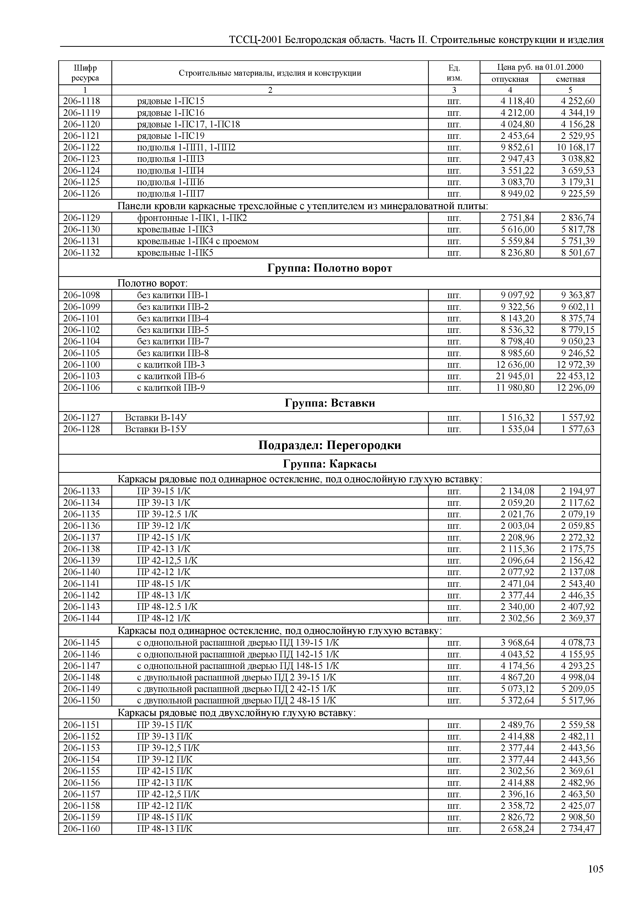 ТССЦ Белгородская область 02-2001