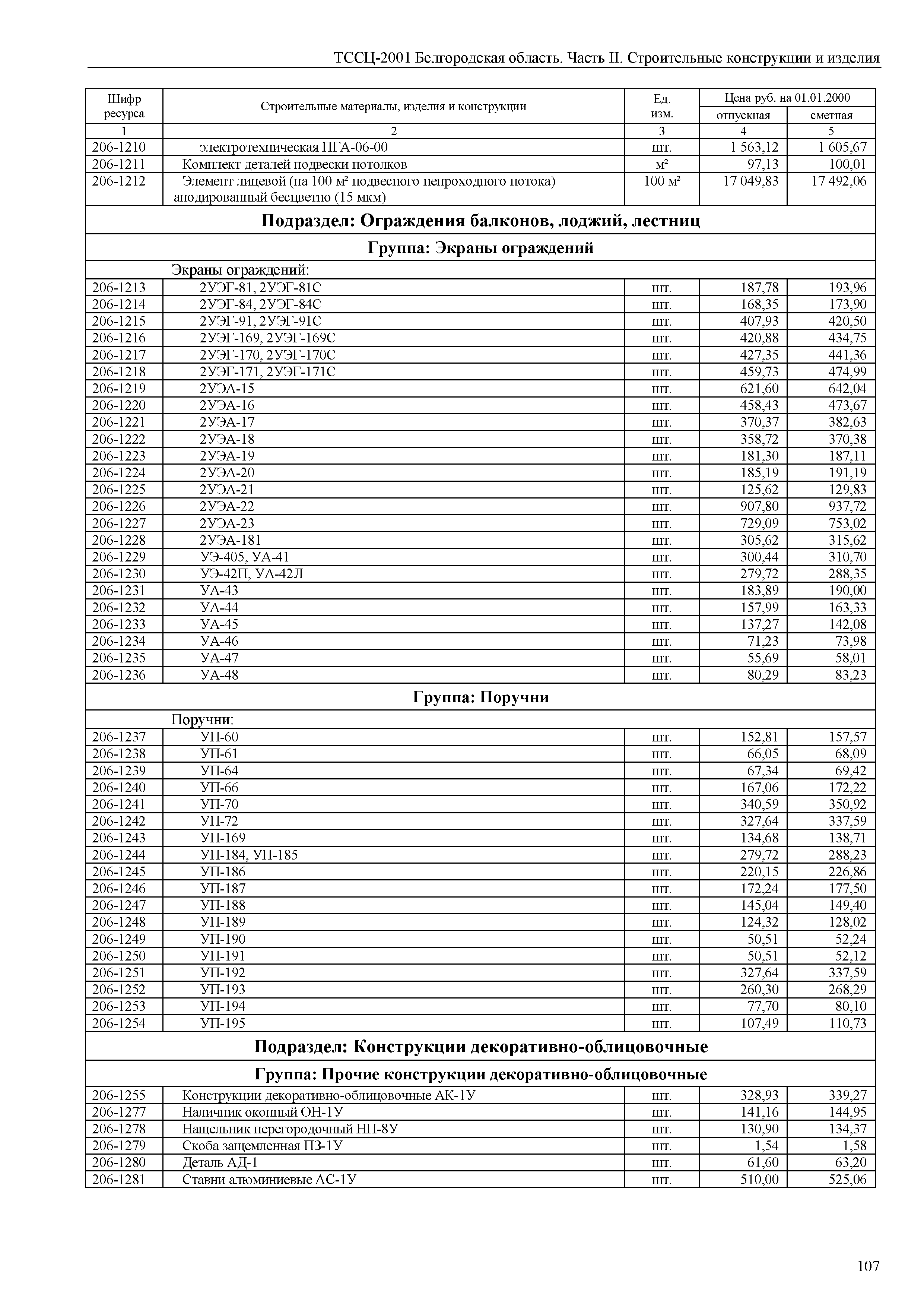 ТССЦ Белгородская область 02-2001