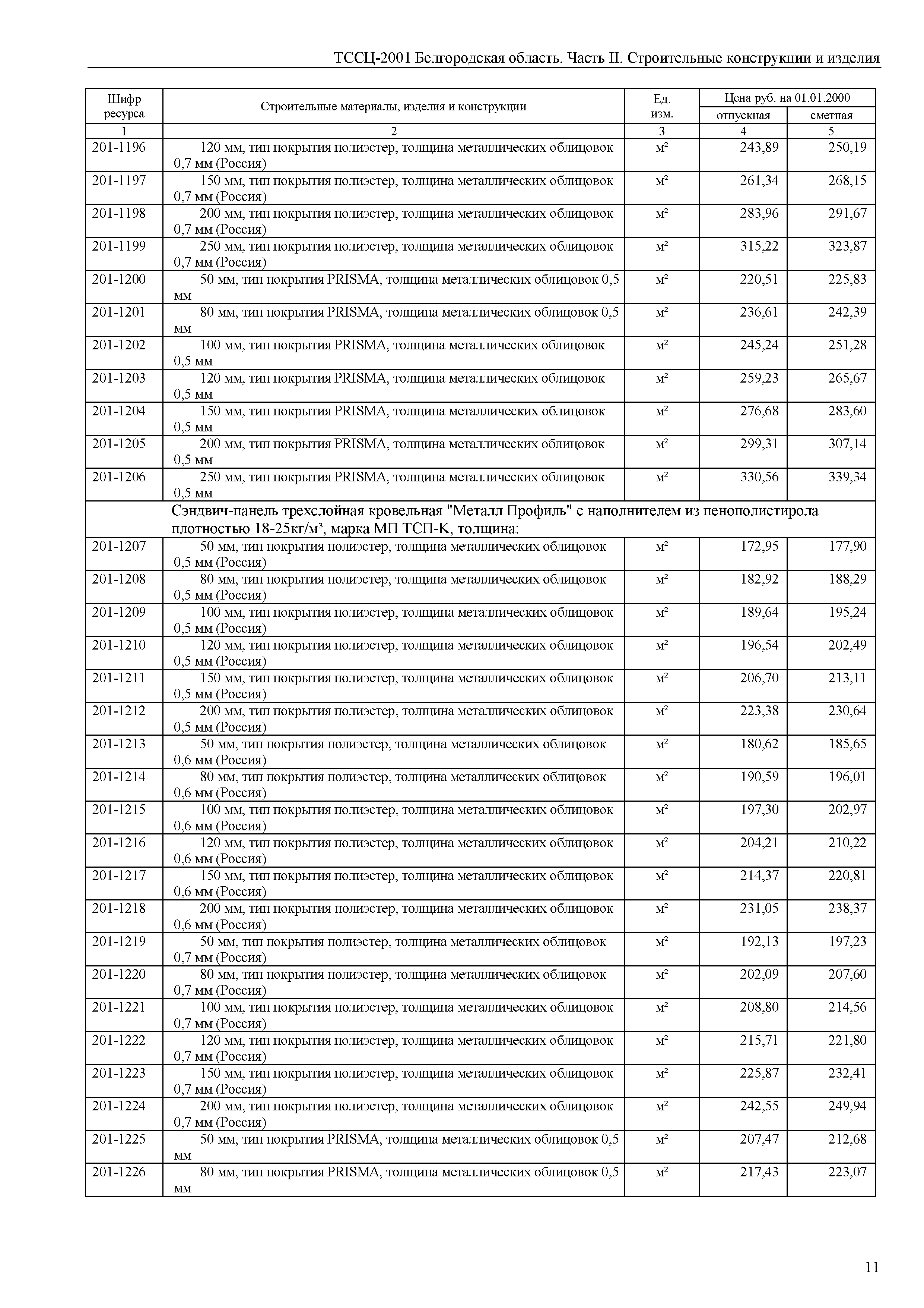 ТССЦ Белгородская область 02-2001