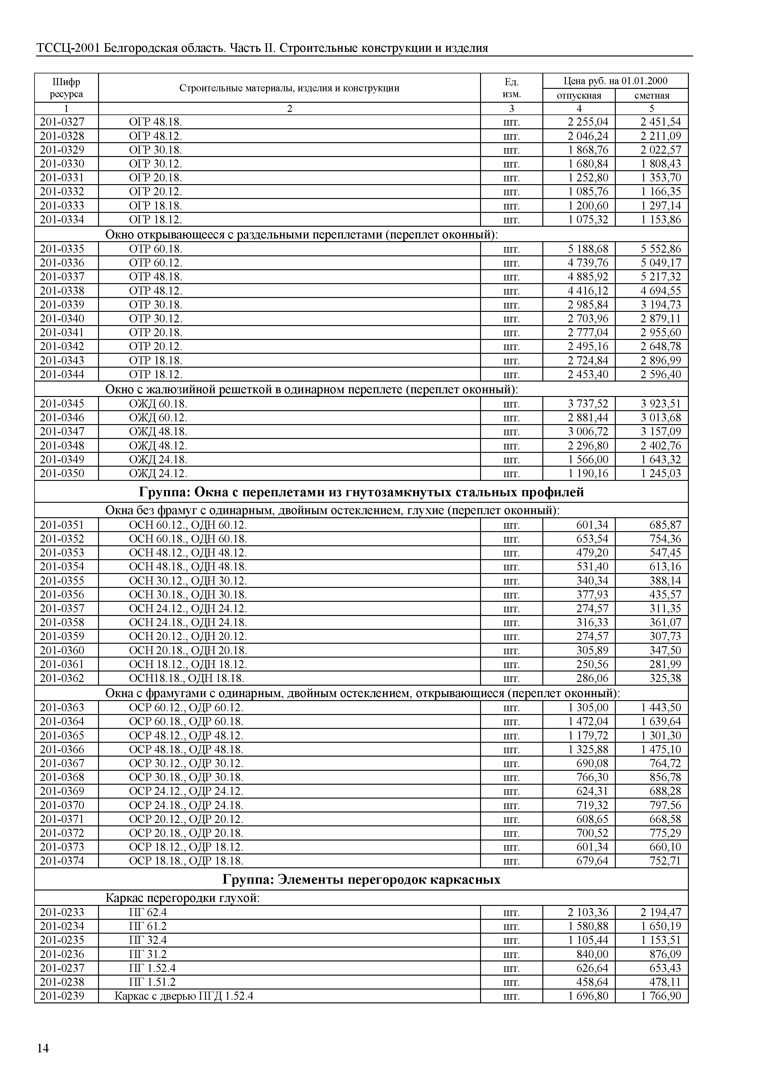 ТССЦ Белгородская область 02-2001