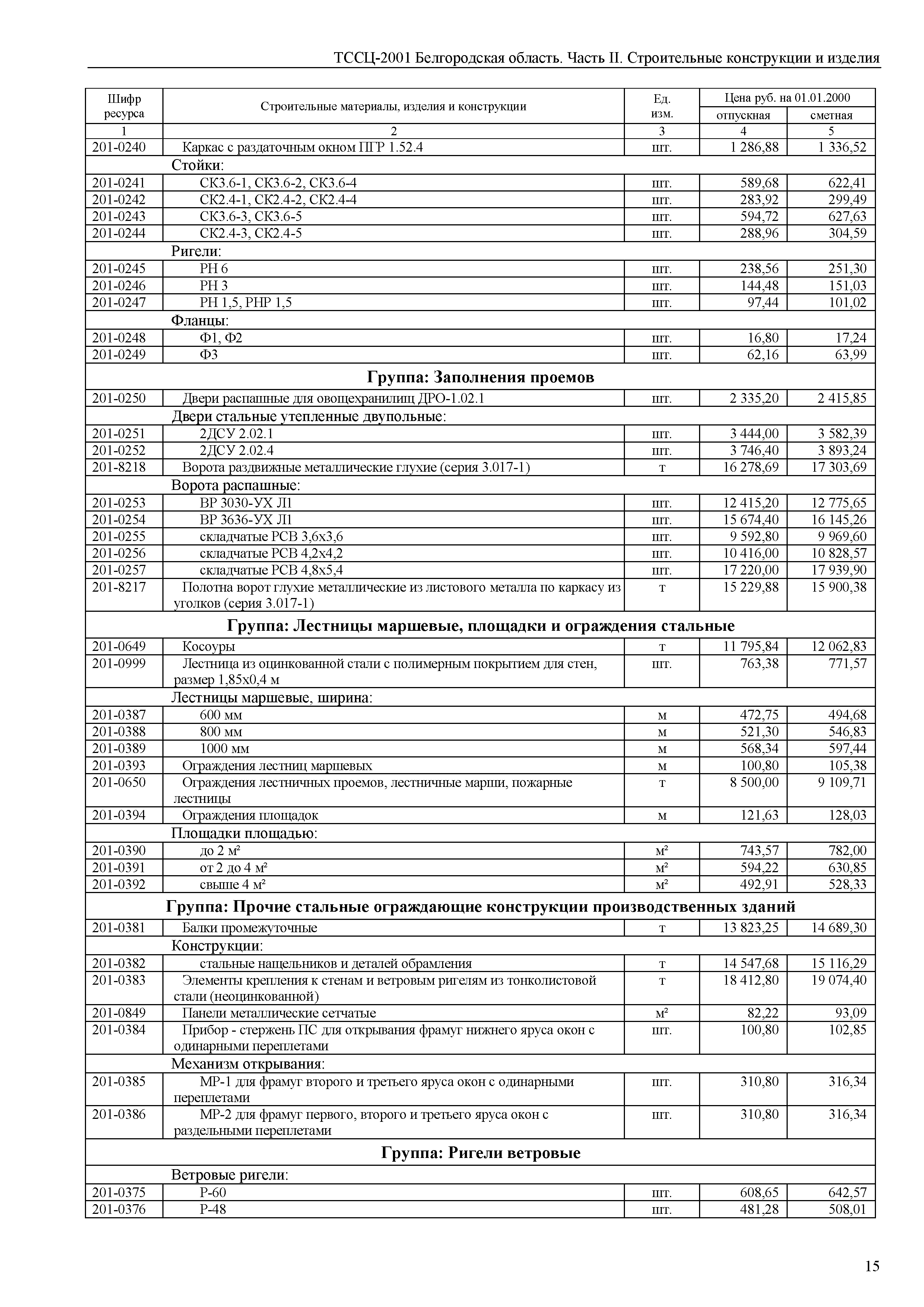 ТССЦ Белгородская область 02-2001