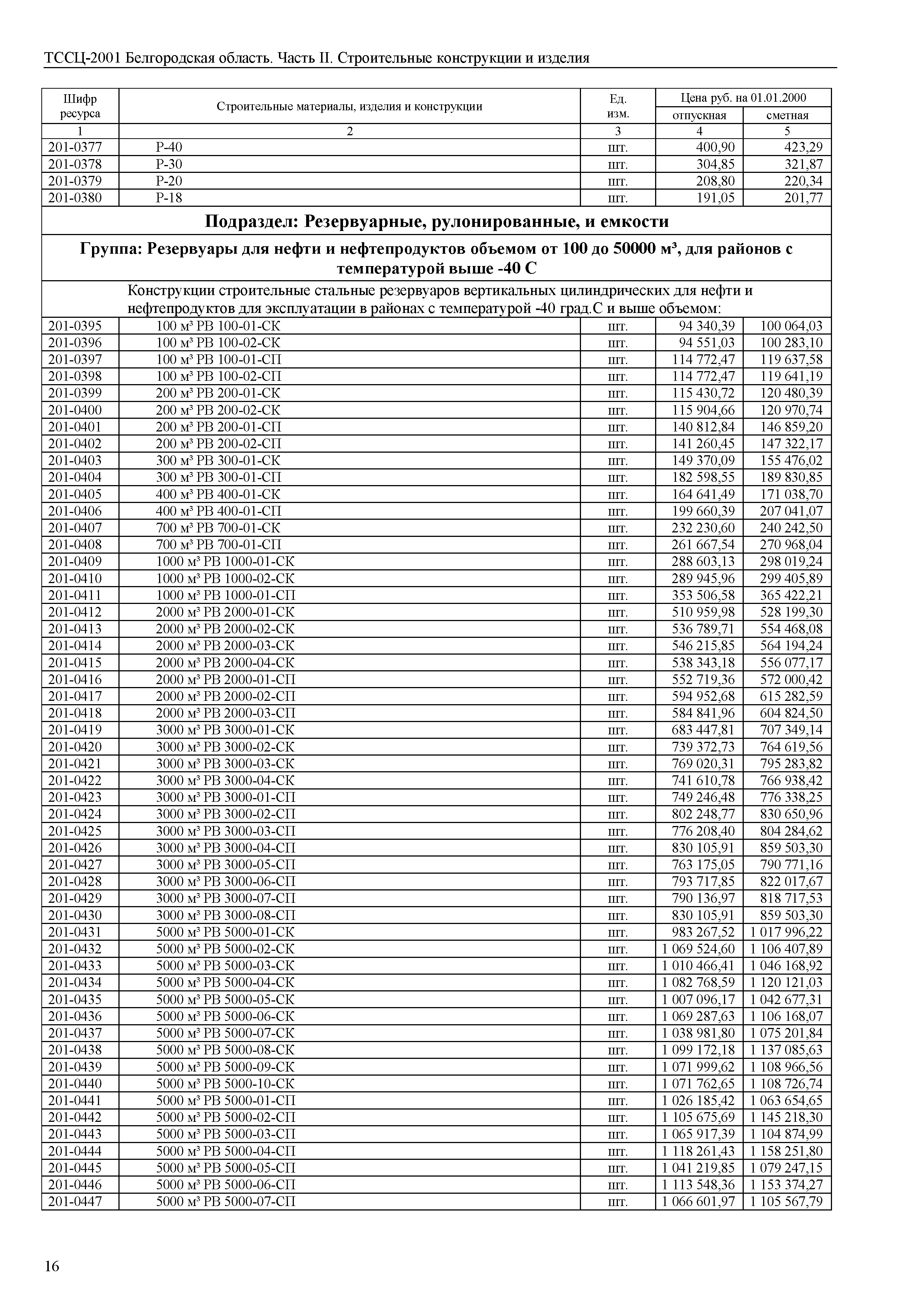 ТССЦ Белгородская область 02-2001