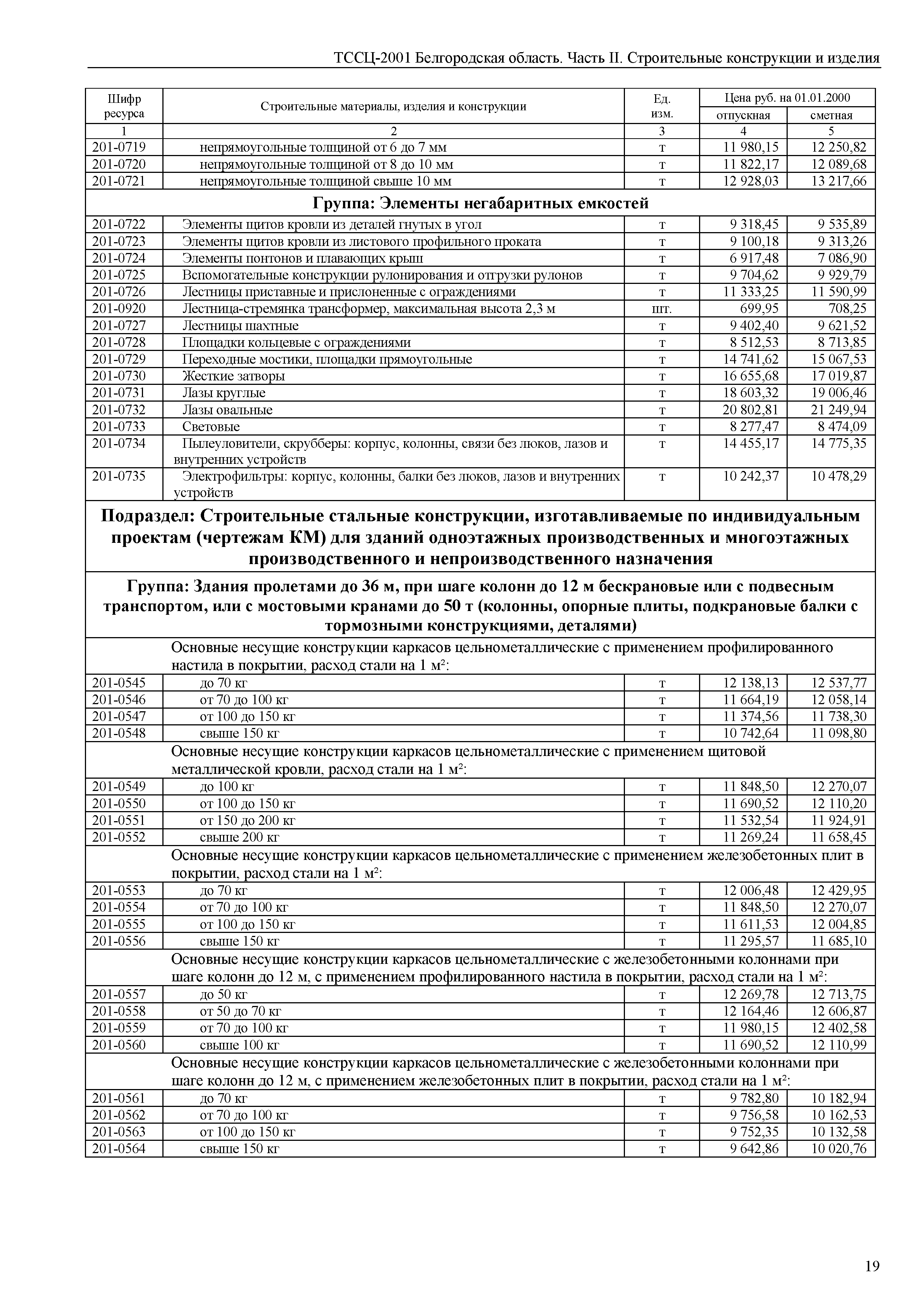 ТССЦ Белгородская область 02-2001