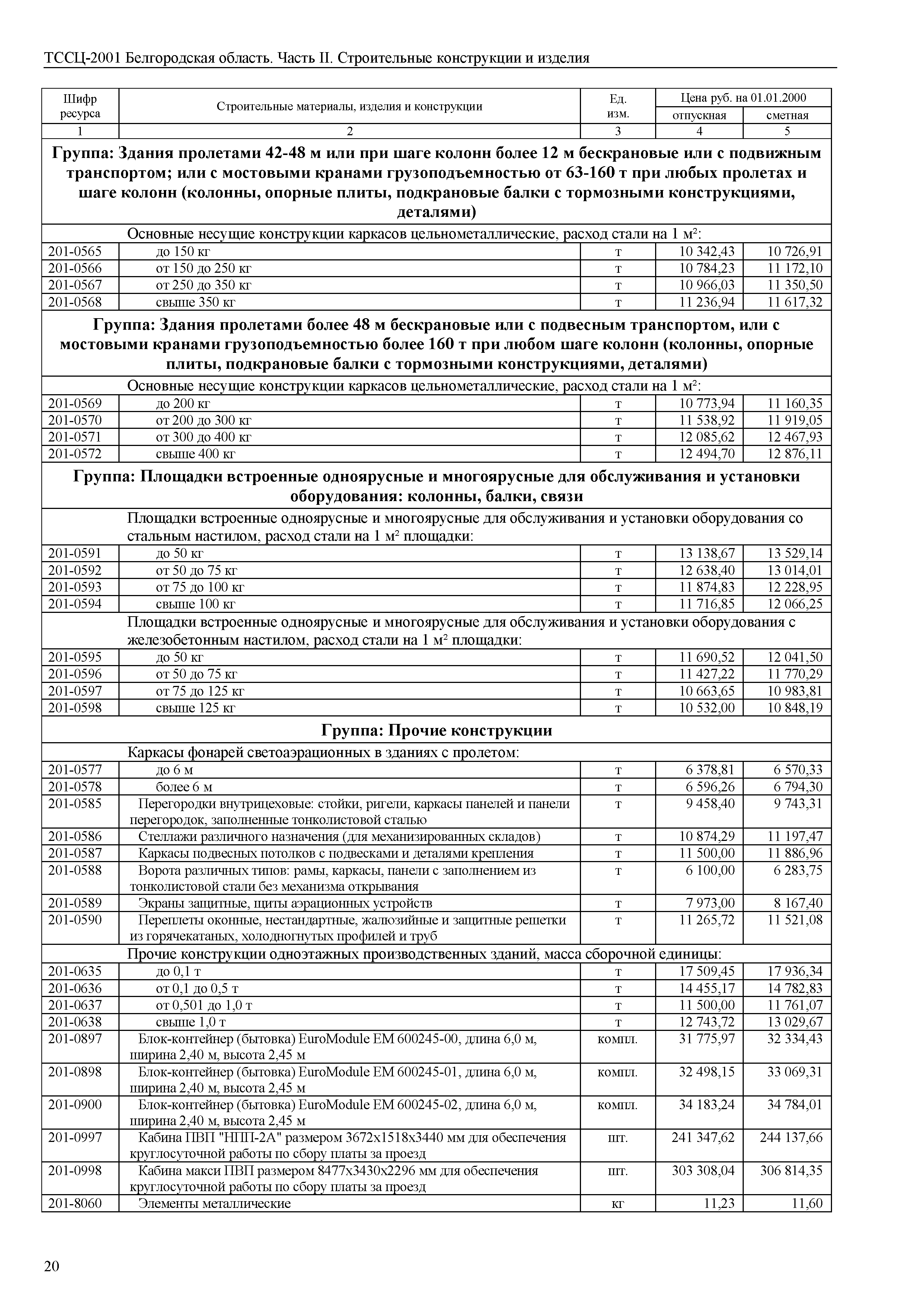 ТССЦ Белгородская область 02-2001