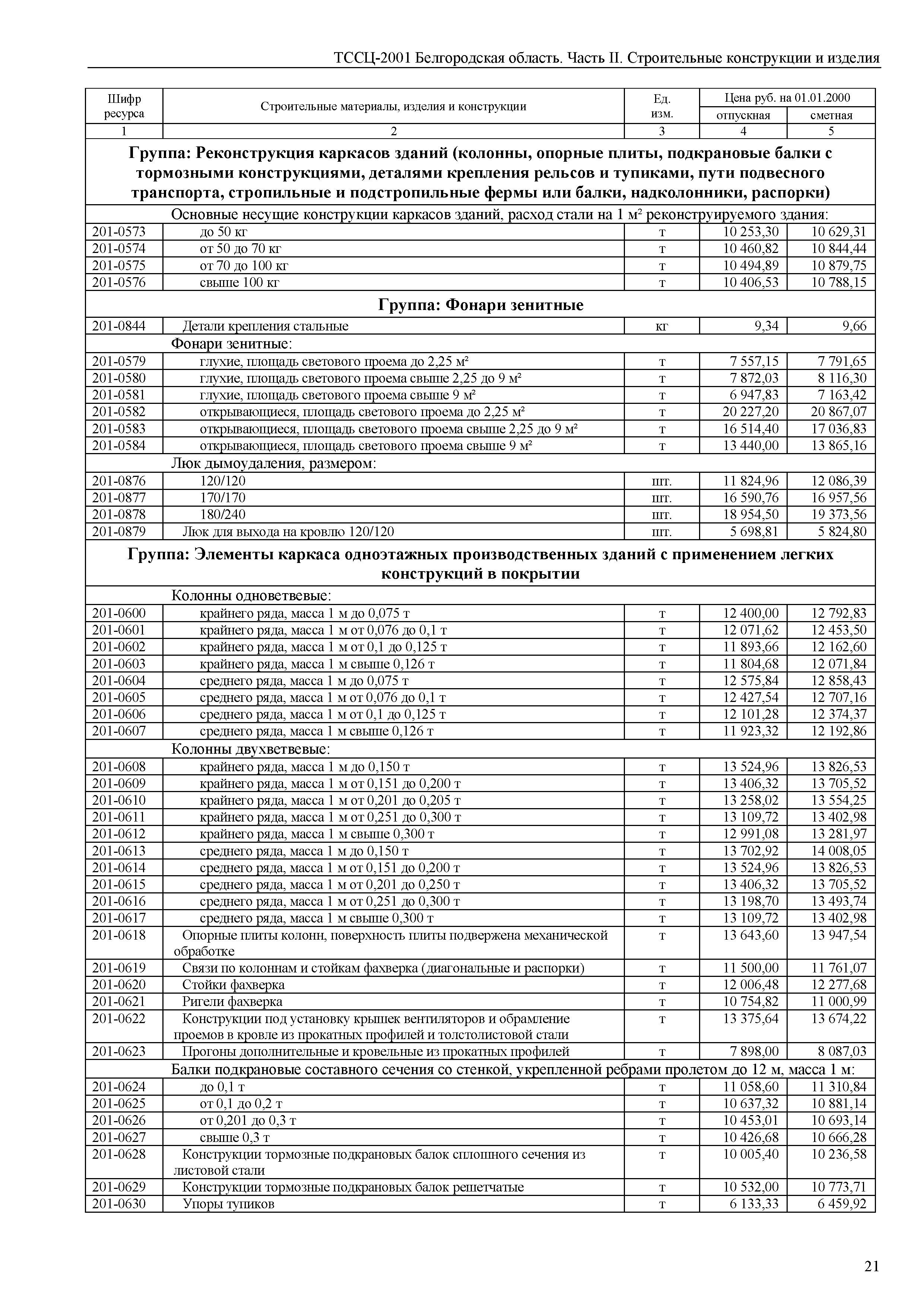 ТССЦ Белгородская область 02-2001