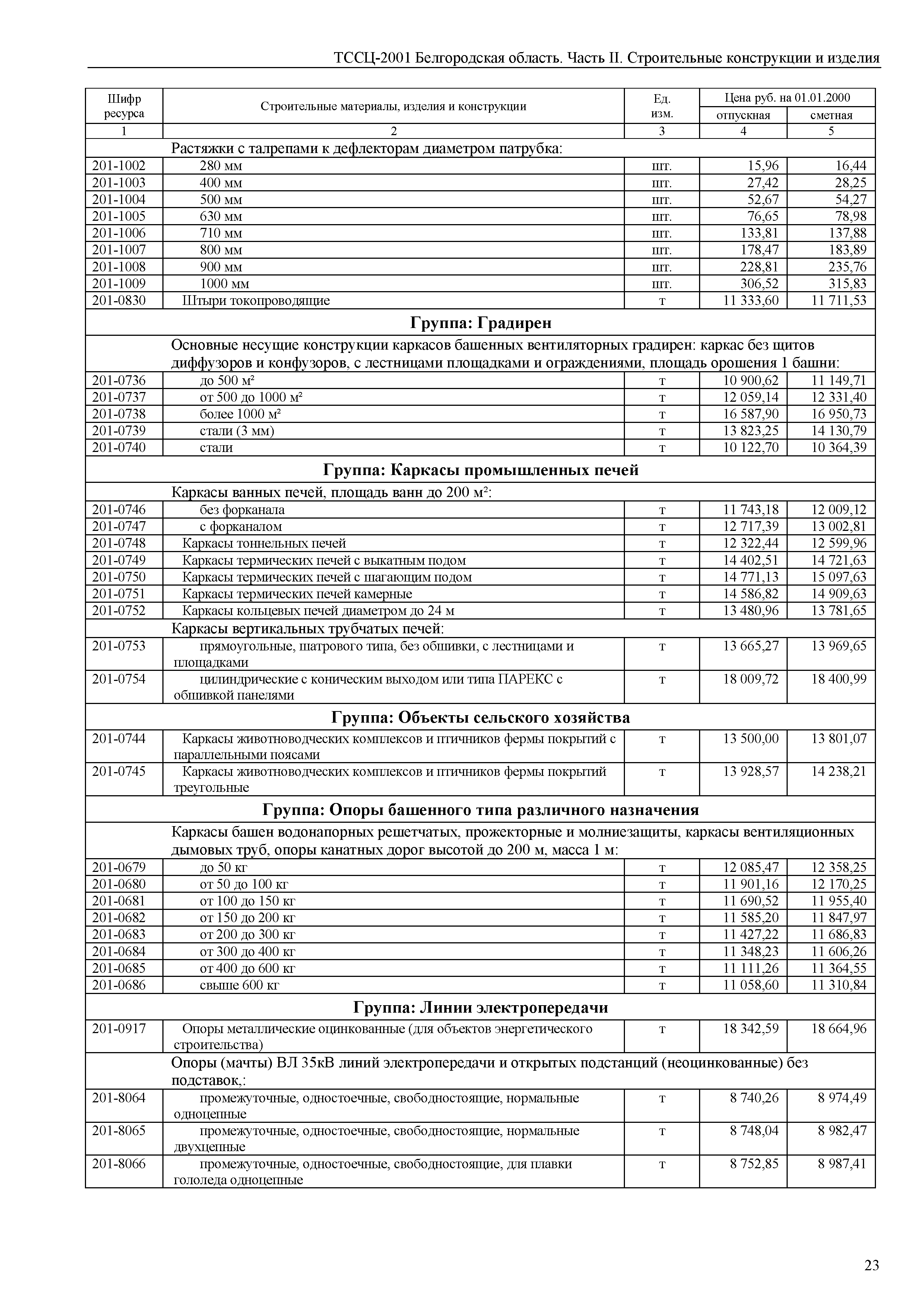 ТССЦ Белгородская область 02-2001