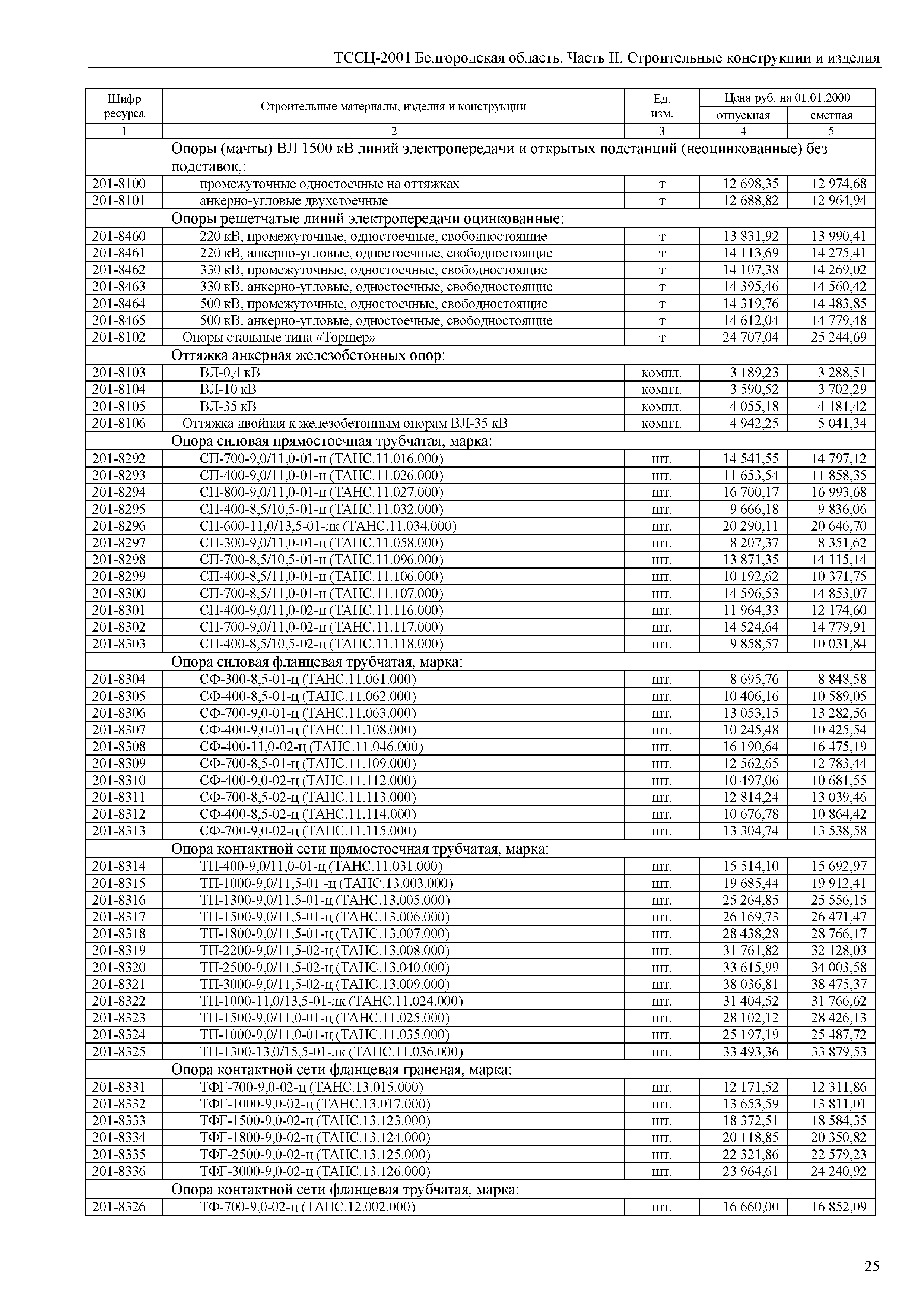 ТССЦ Белгородская область 02-2001