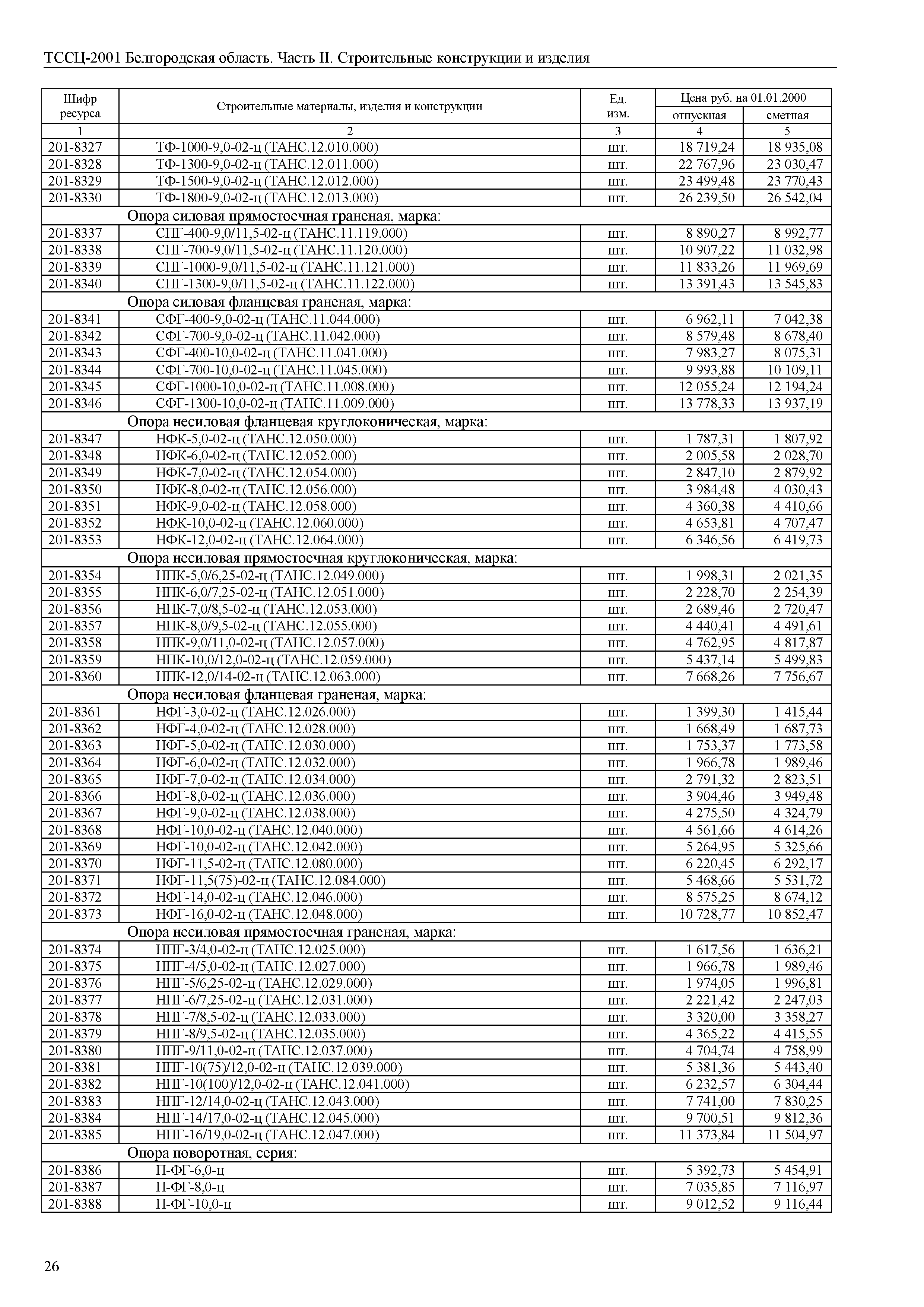 ТССЦ Белгородская область 02-2001