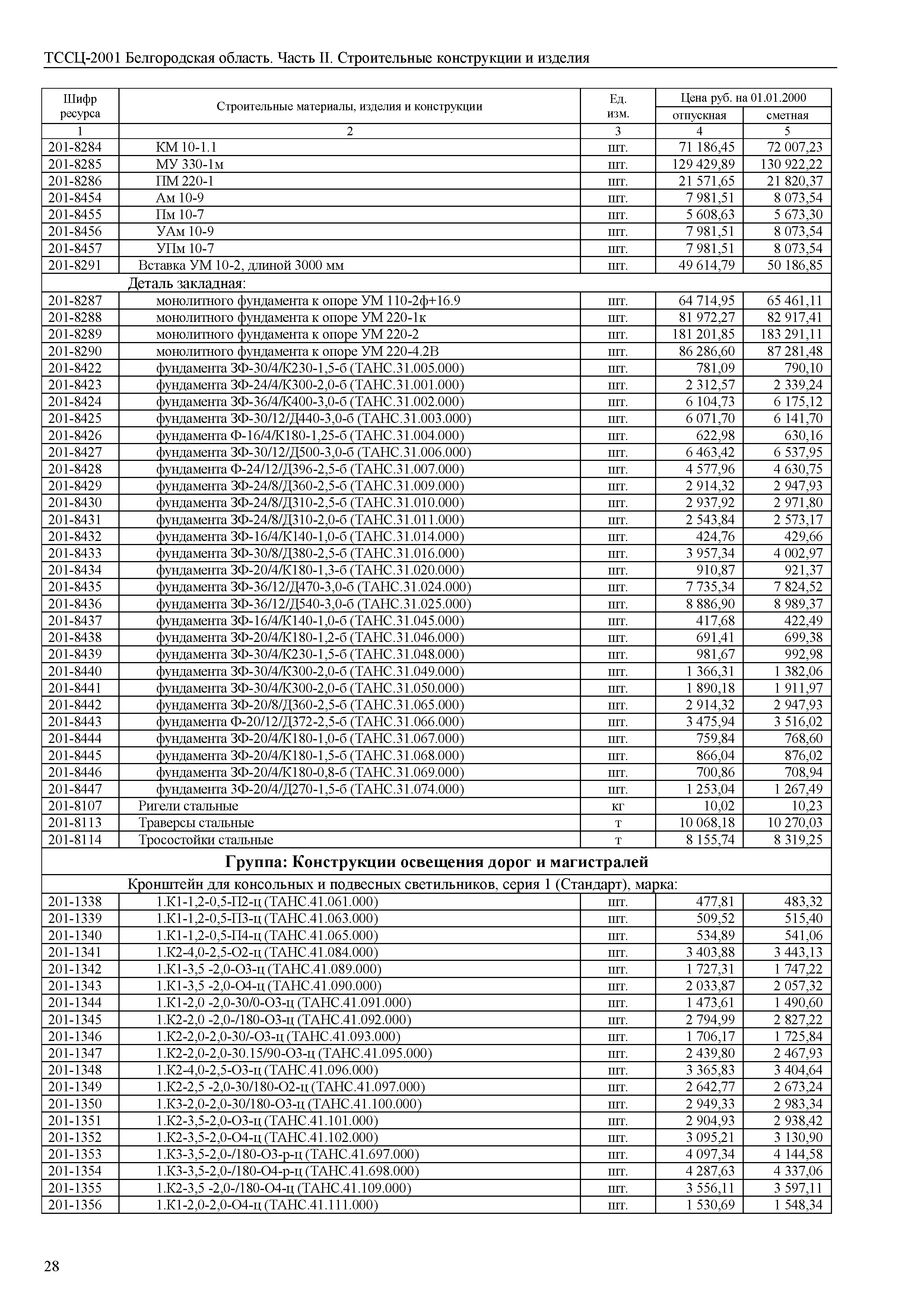 ТССЦ Белгородская область 02-2001