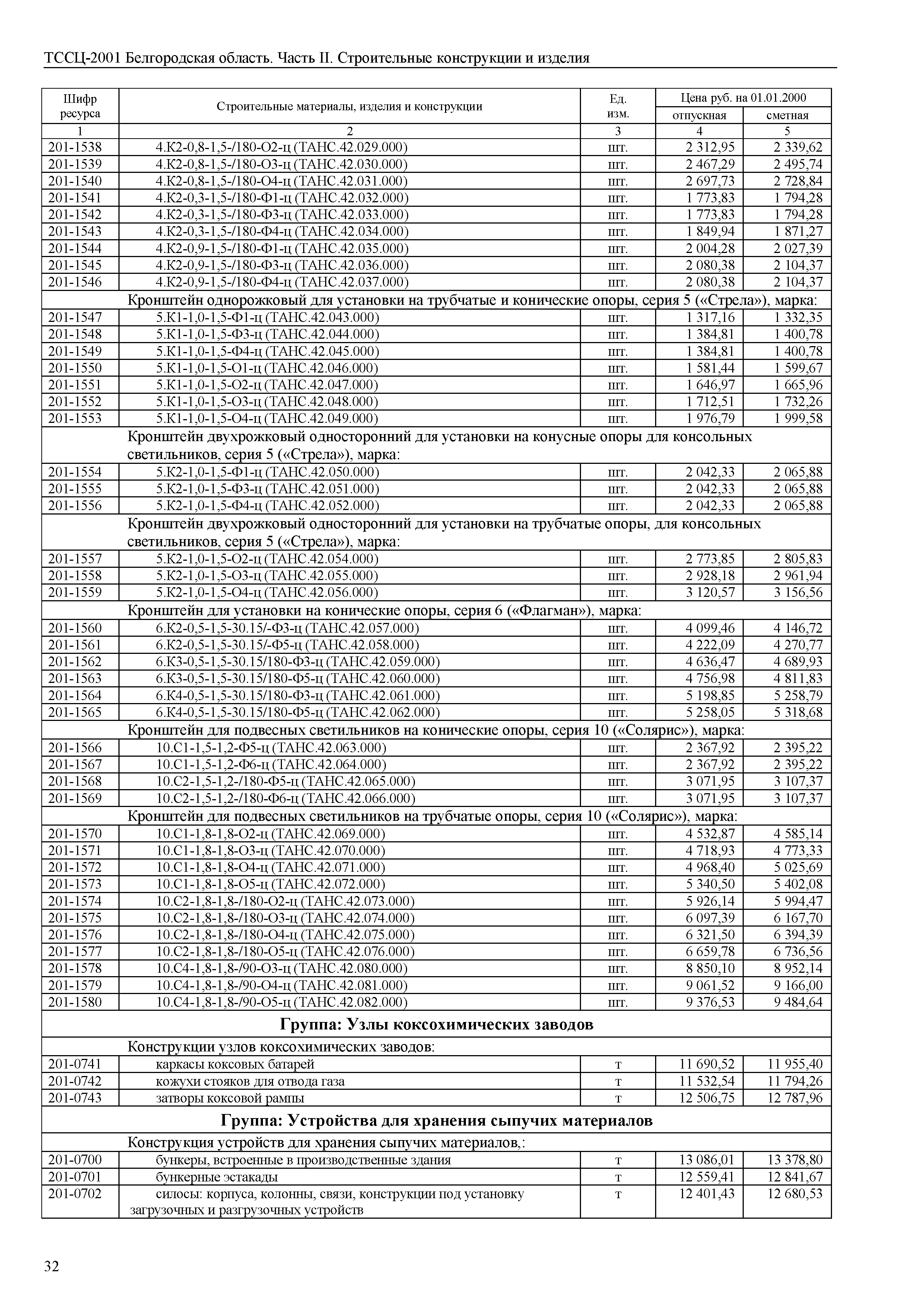 ТССЦ Белгородская область 02-2001