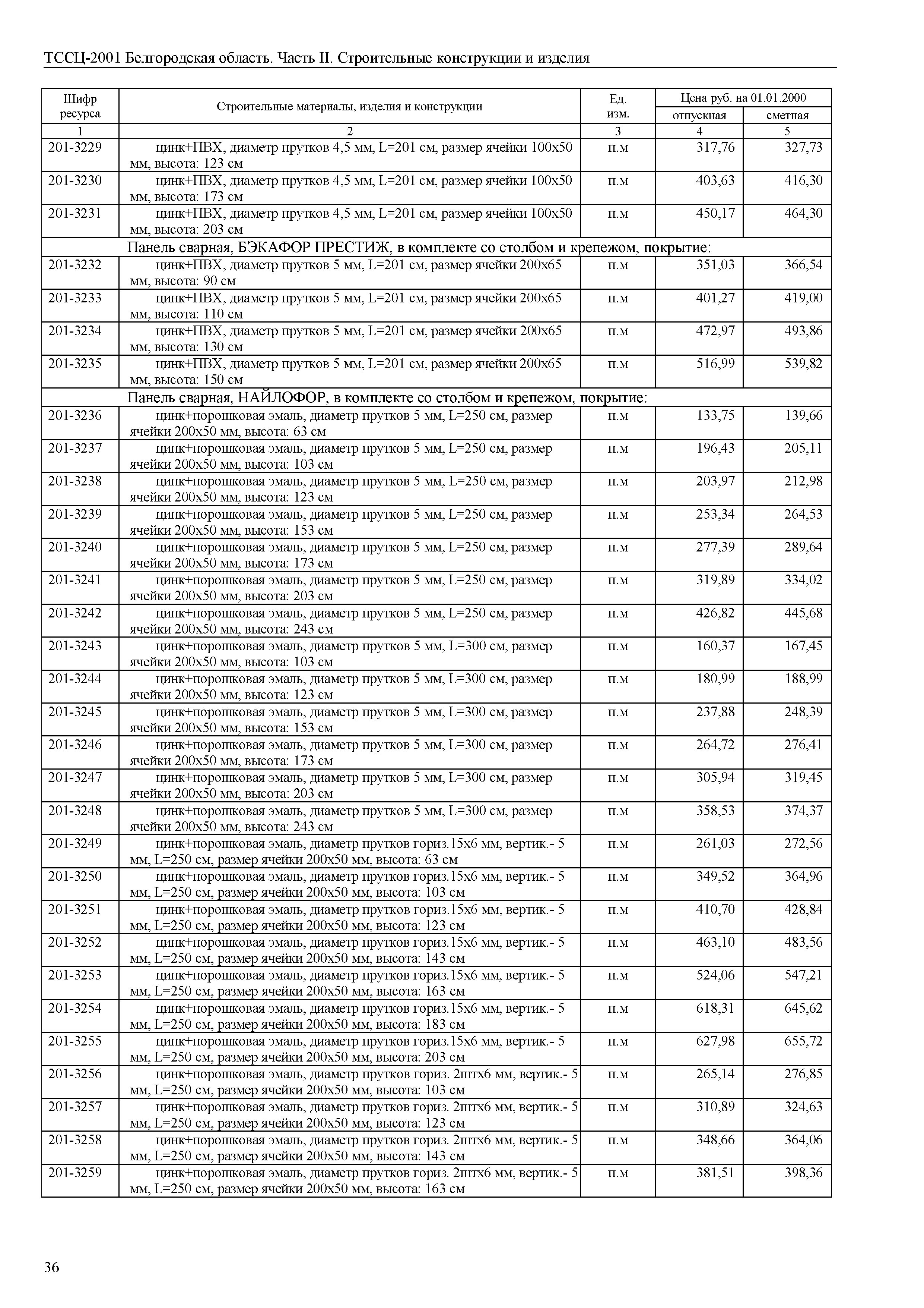 ТССЦ Белгородская область 02-2001