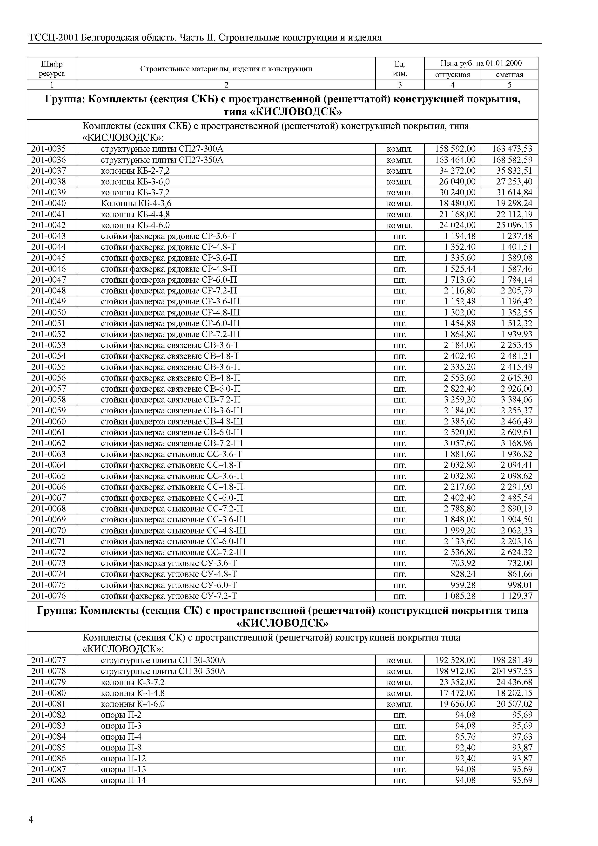 ТССЦ Белгородская область 02-2001