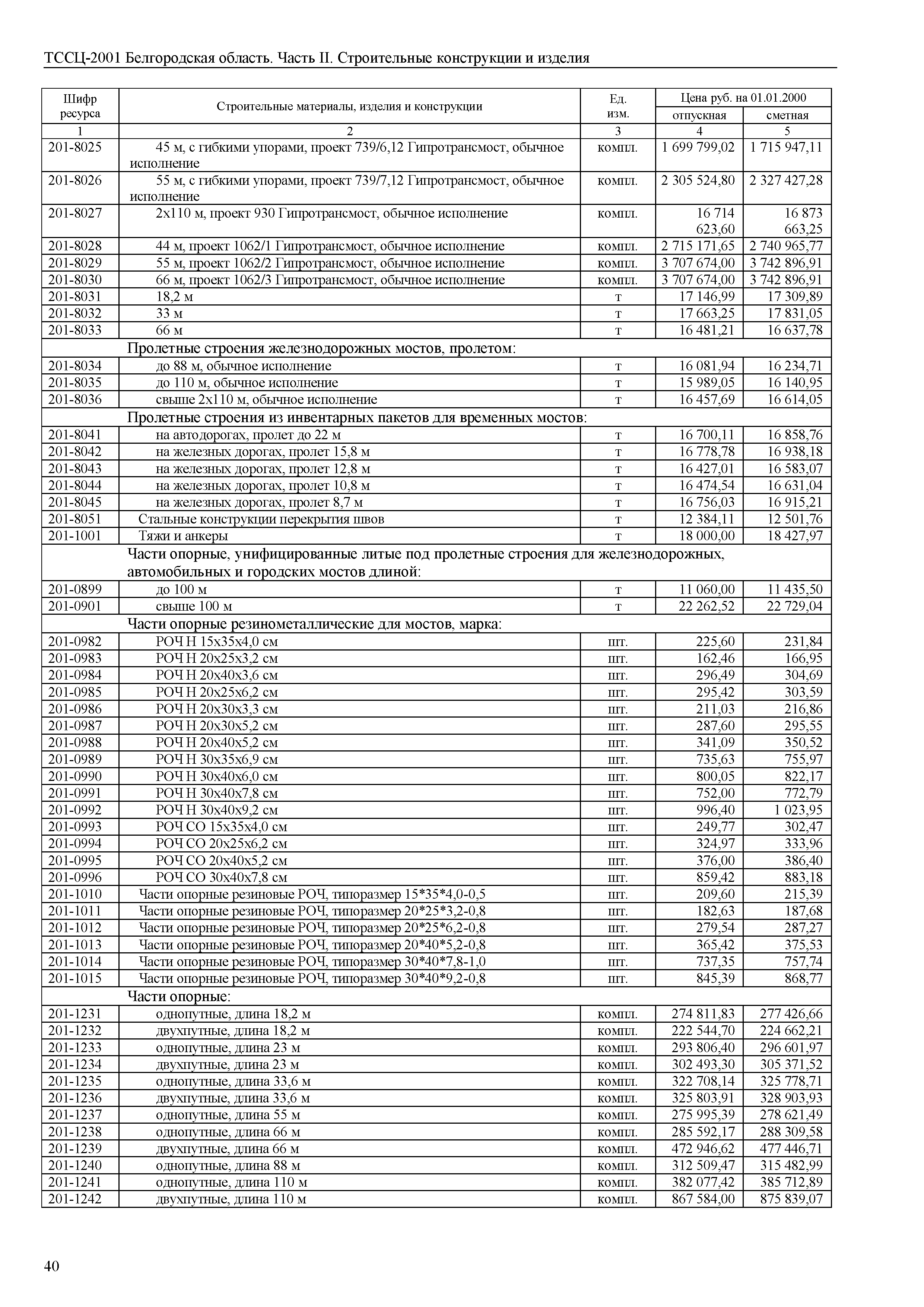 ТССЦ Белгородская область 02-2001