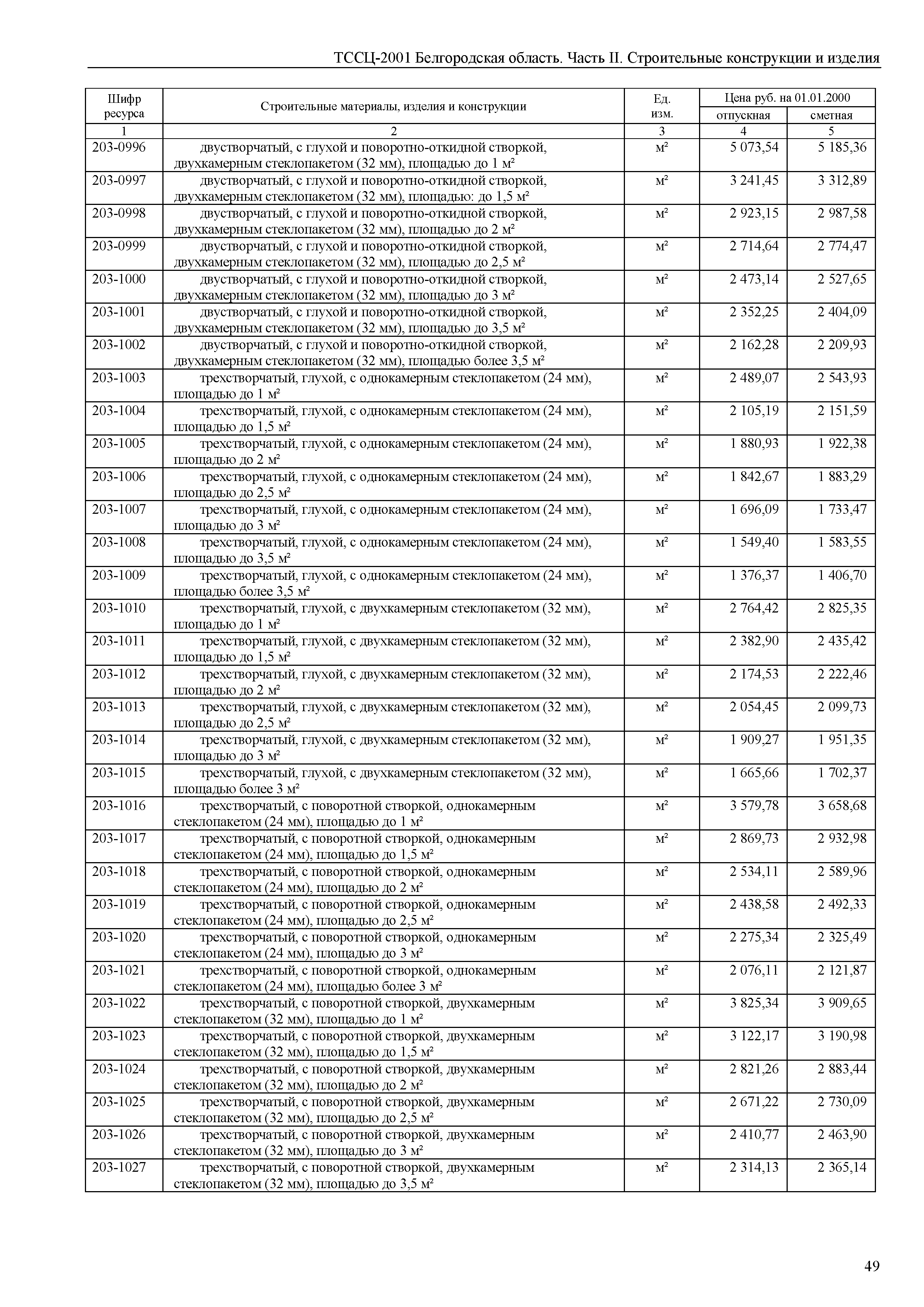 ТССЦ Белгородская область 02-2001