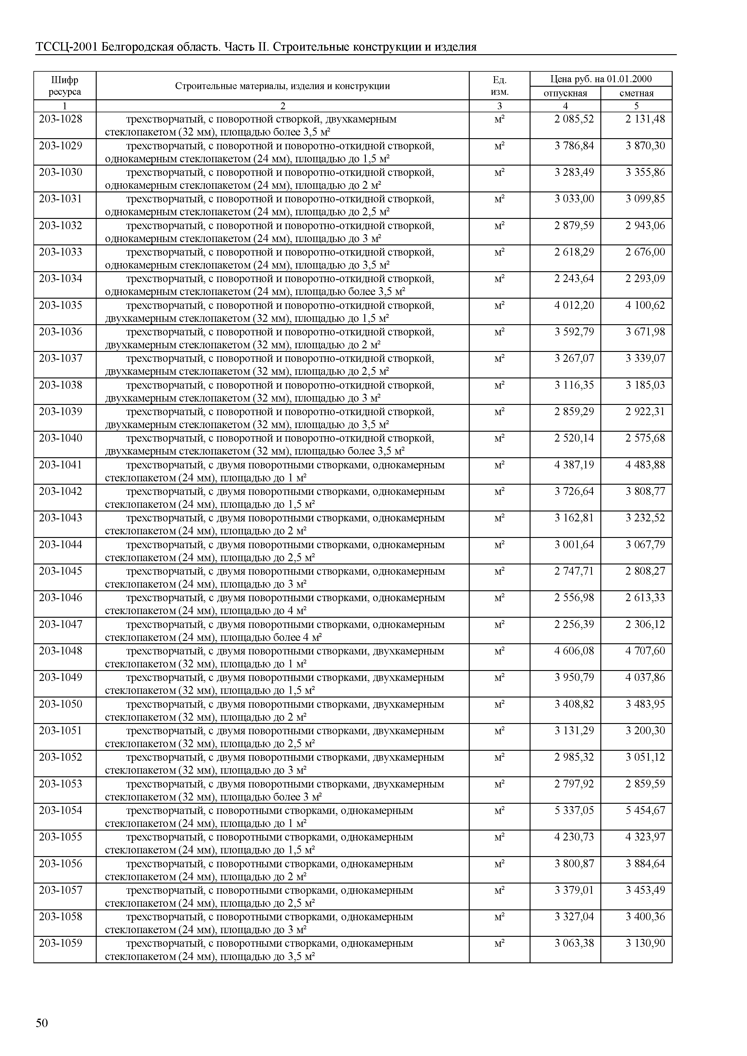 ТССЦ Белгородская область 02-2001