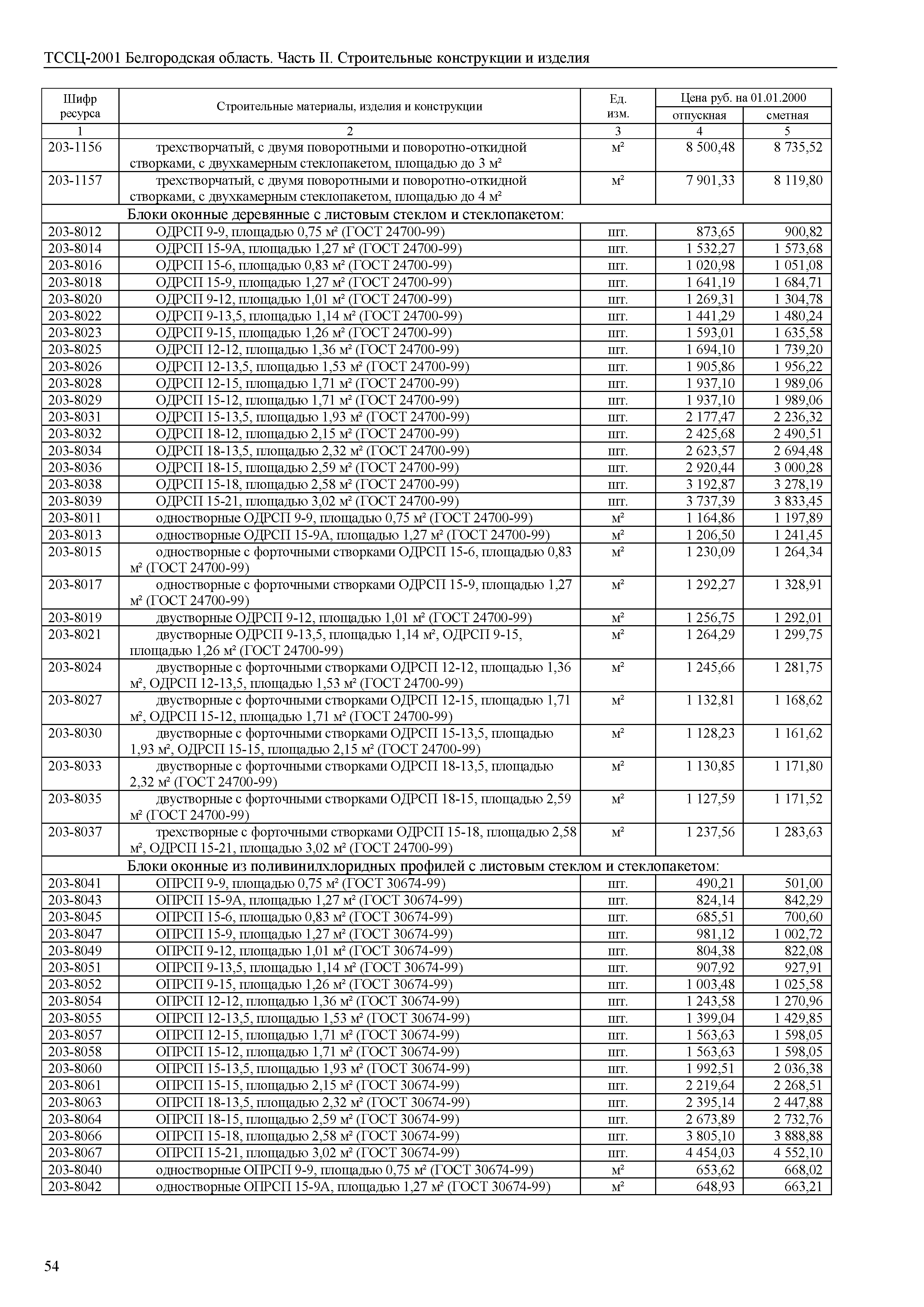 ТССЦ Белгородская область 02-2001