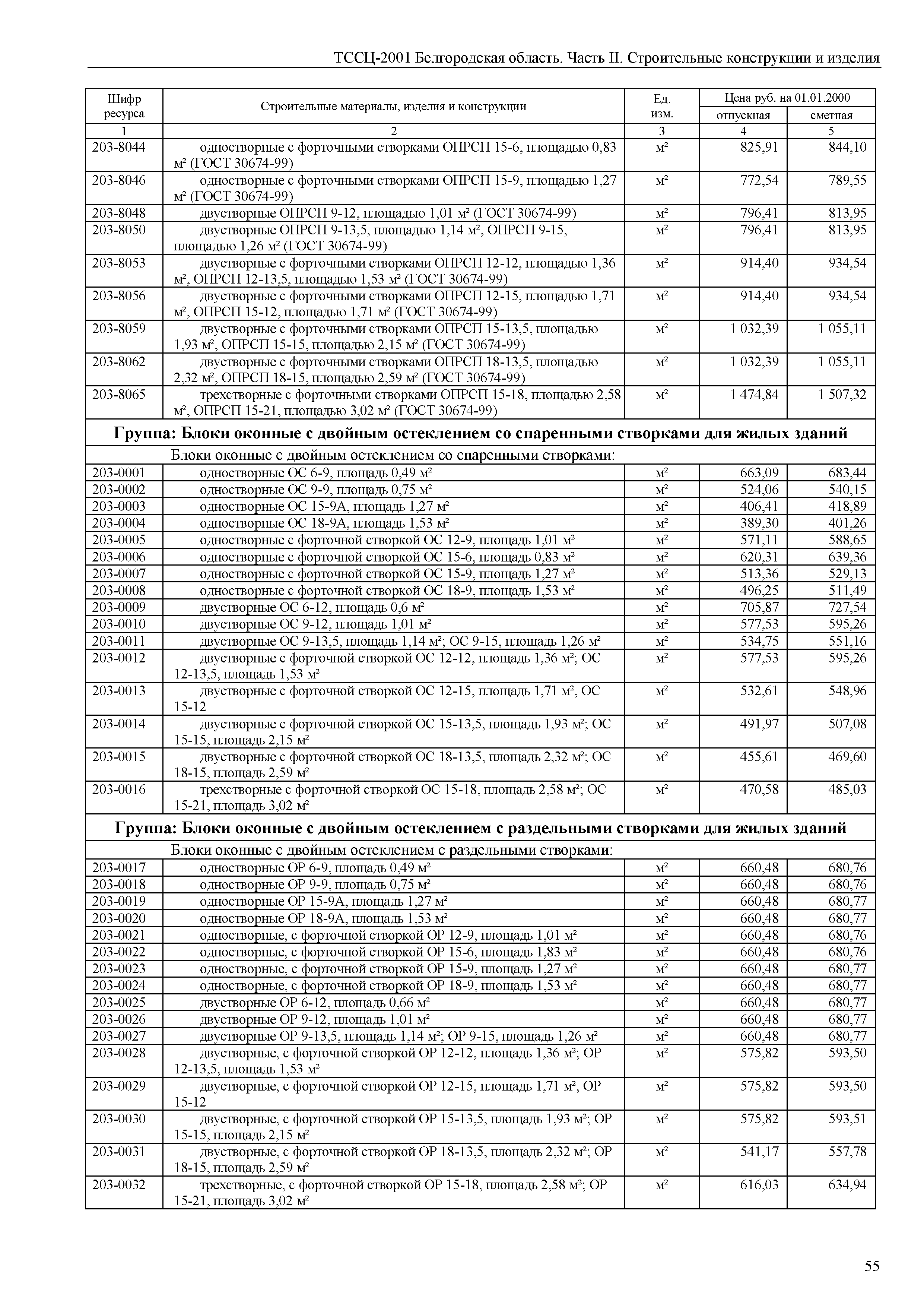 ТССЦ Белгородская область 02-2001