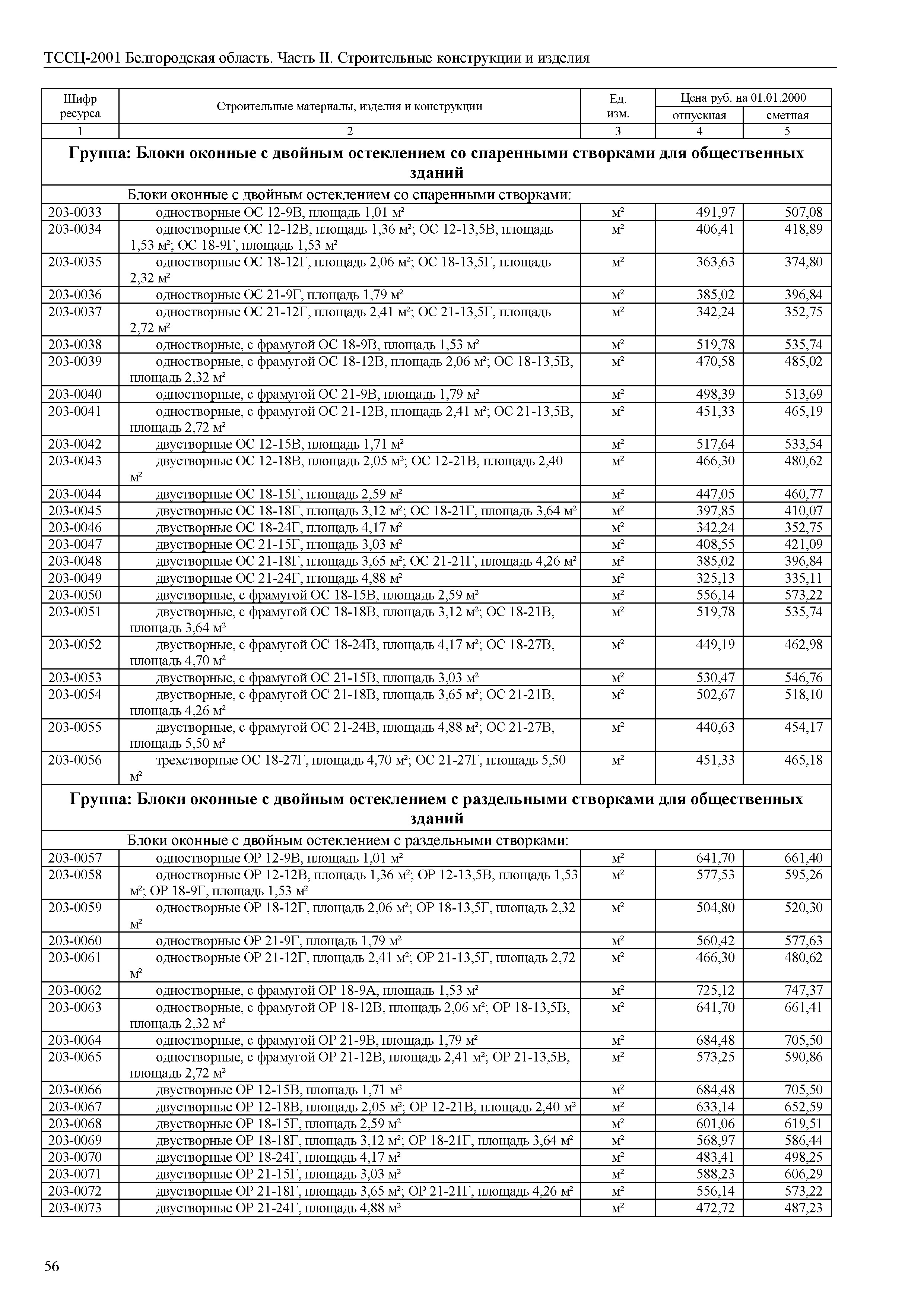 ТССЦ Белгородская область 02-2001