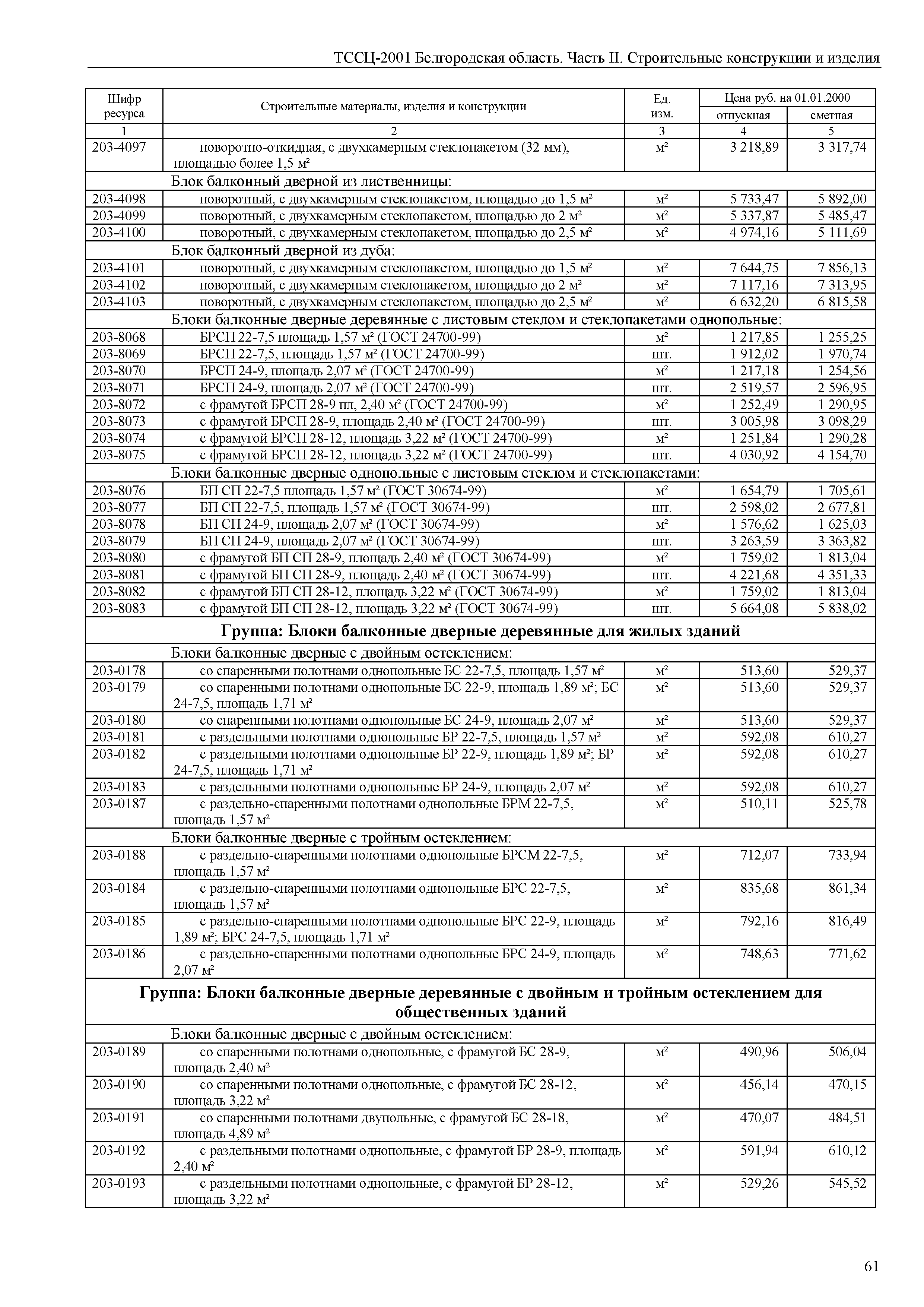 ТССЦ Белгородская область 02-2001