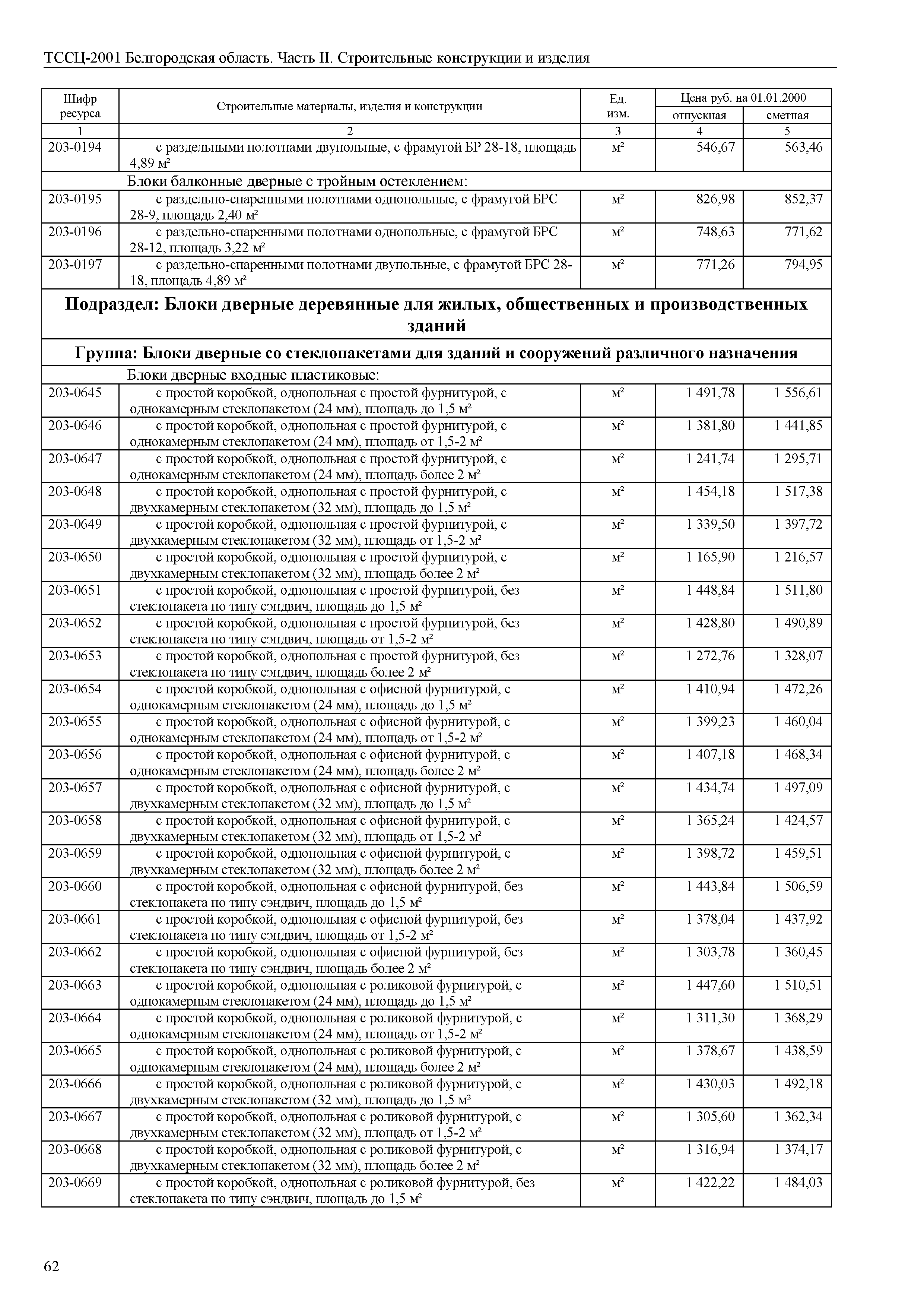 ТССЦ Белгородская область 02-2001