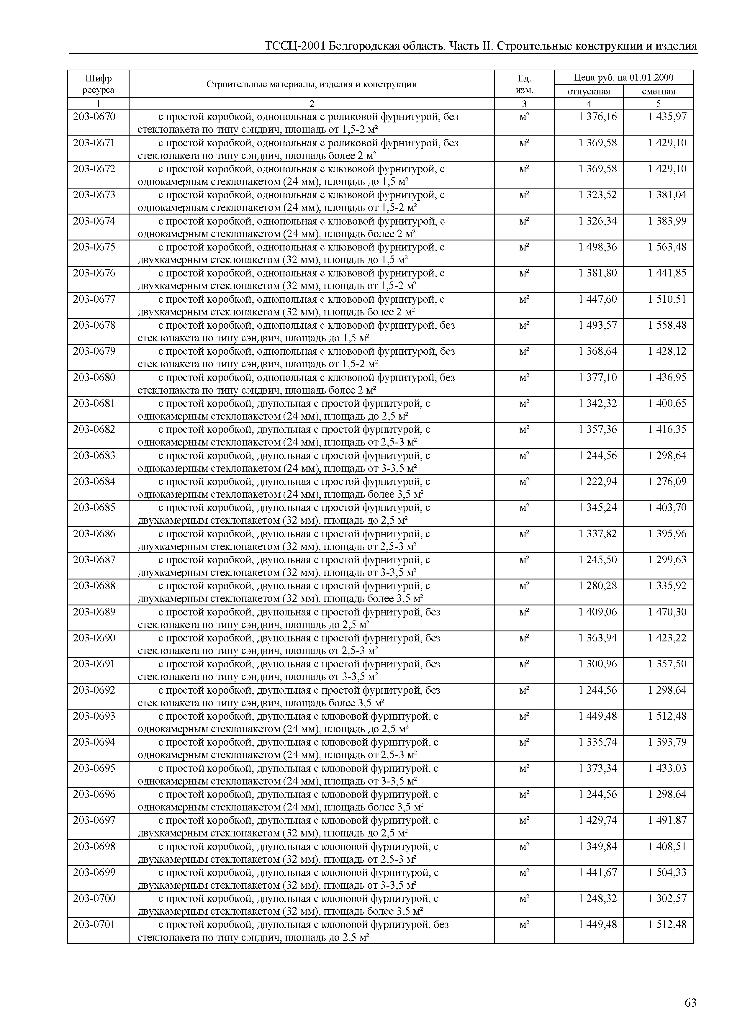 ТССЦ Белгородская область 02-2001