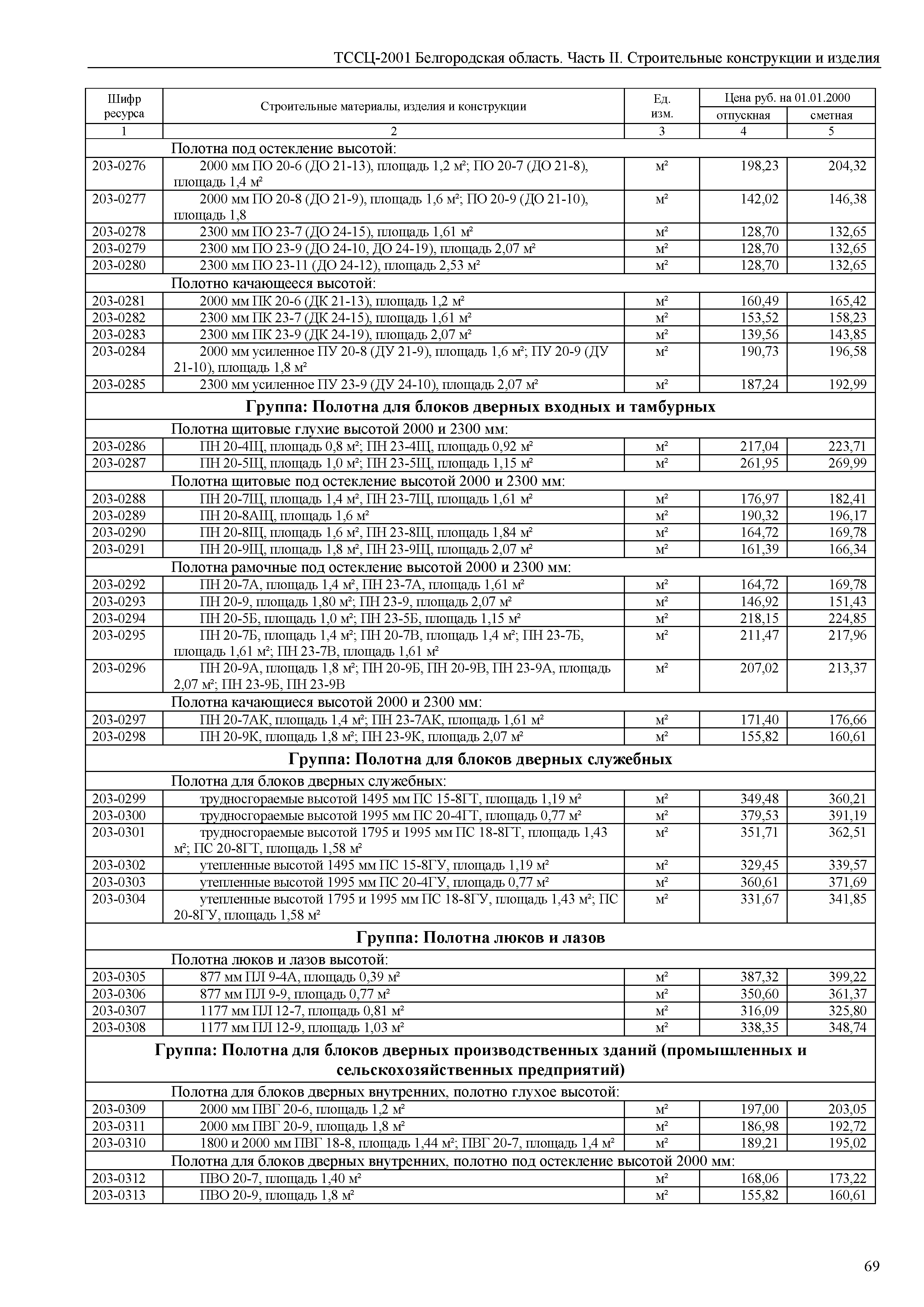 ТССЦ Белгородская область 02-2001