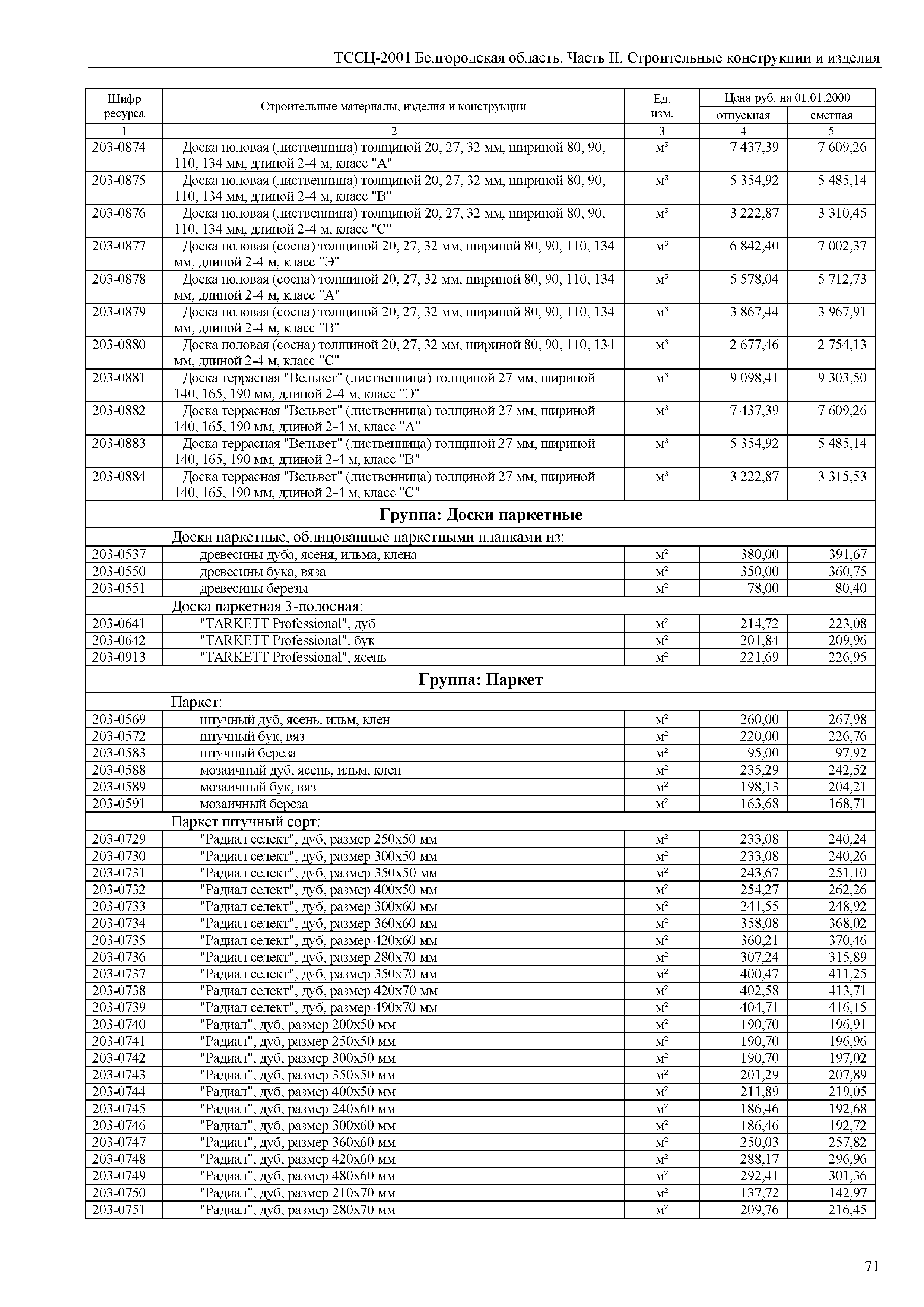 ТССЦ Белгородская область 02-2001