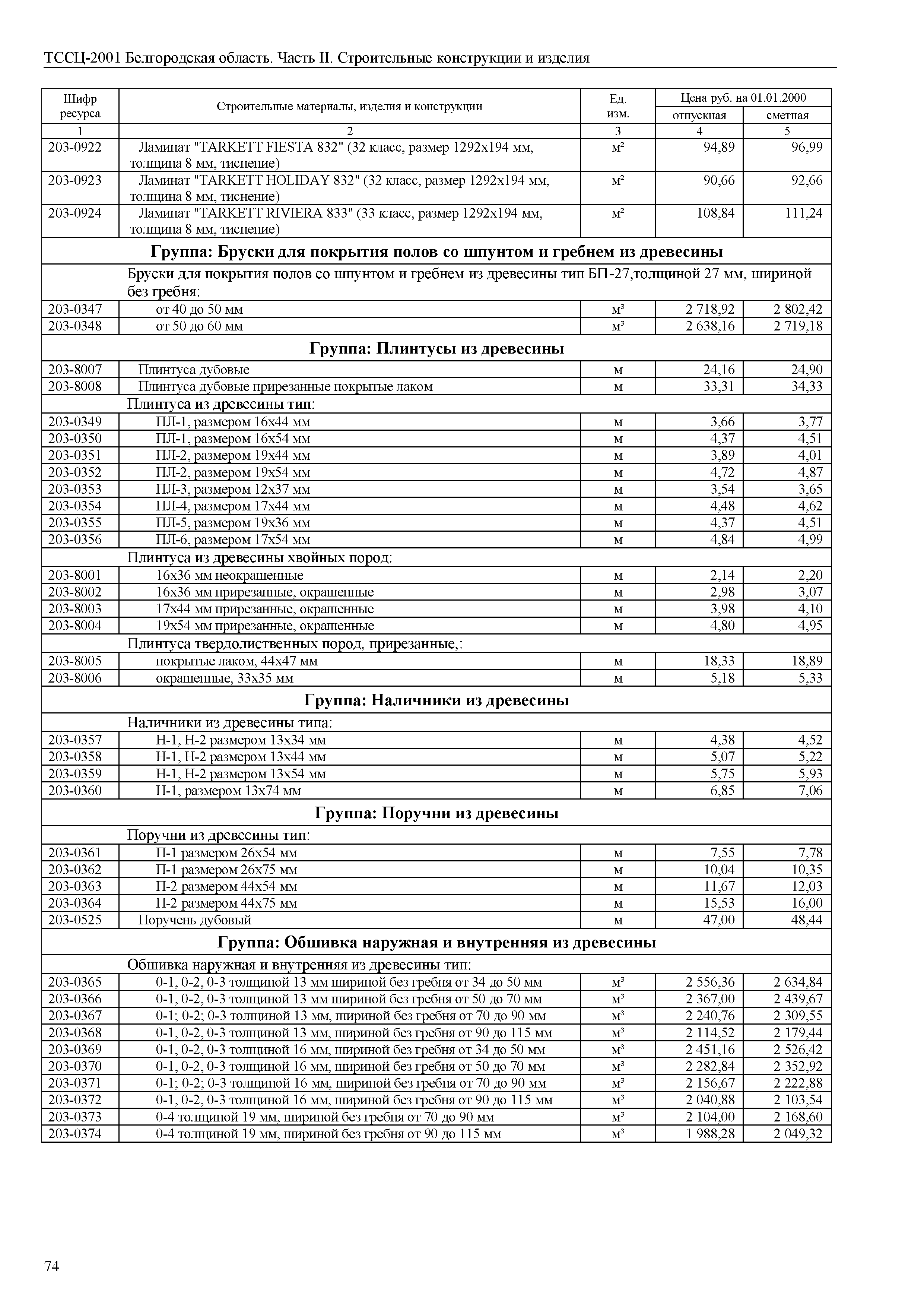 ТССЦ Белгородская область 02-2001