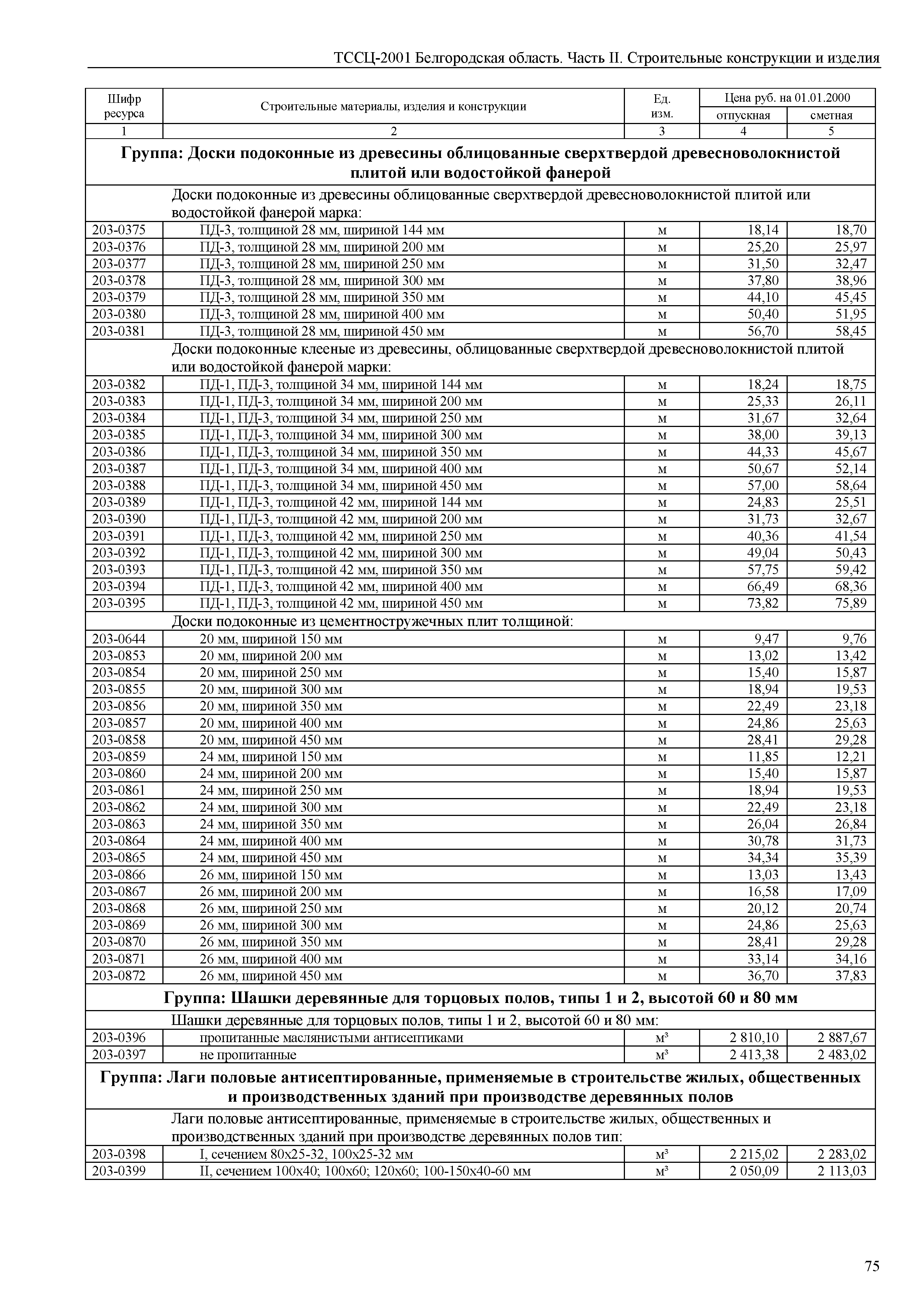 ТССЦ Белгородская область 02-2001