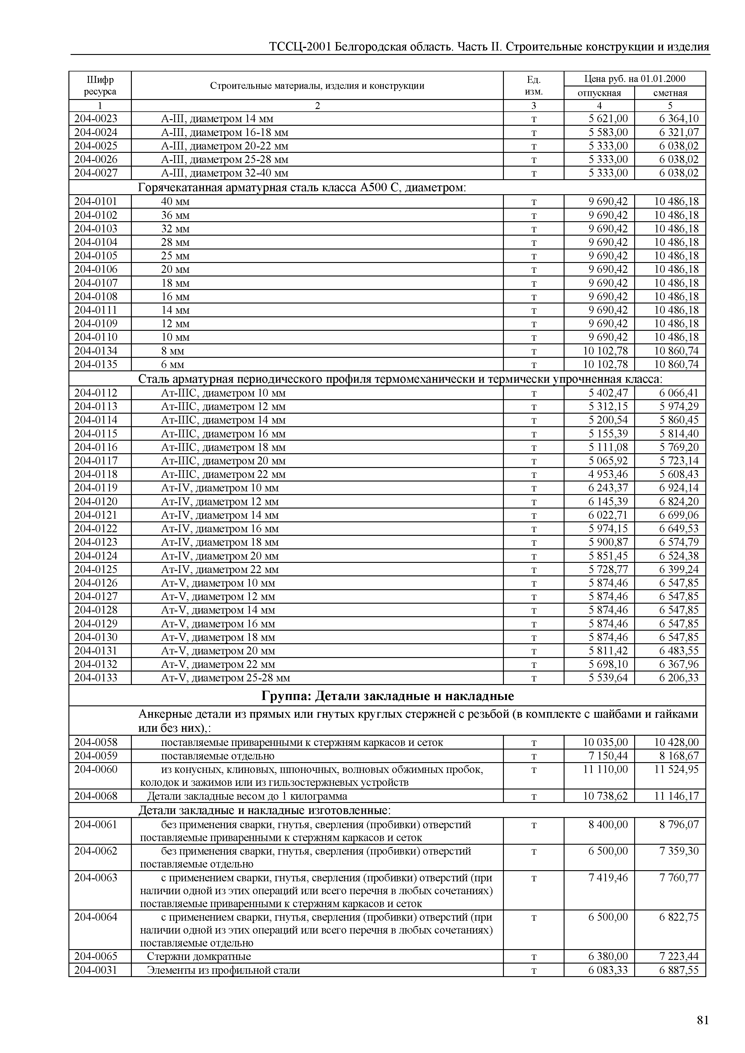 ТССЦ Белгородская область 02-2001