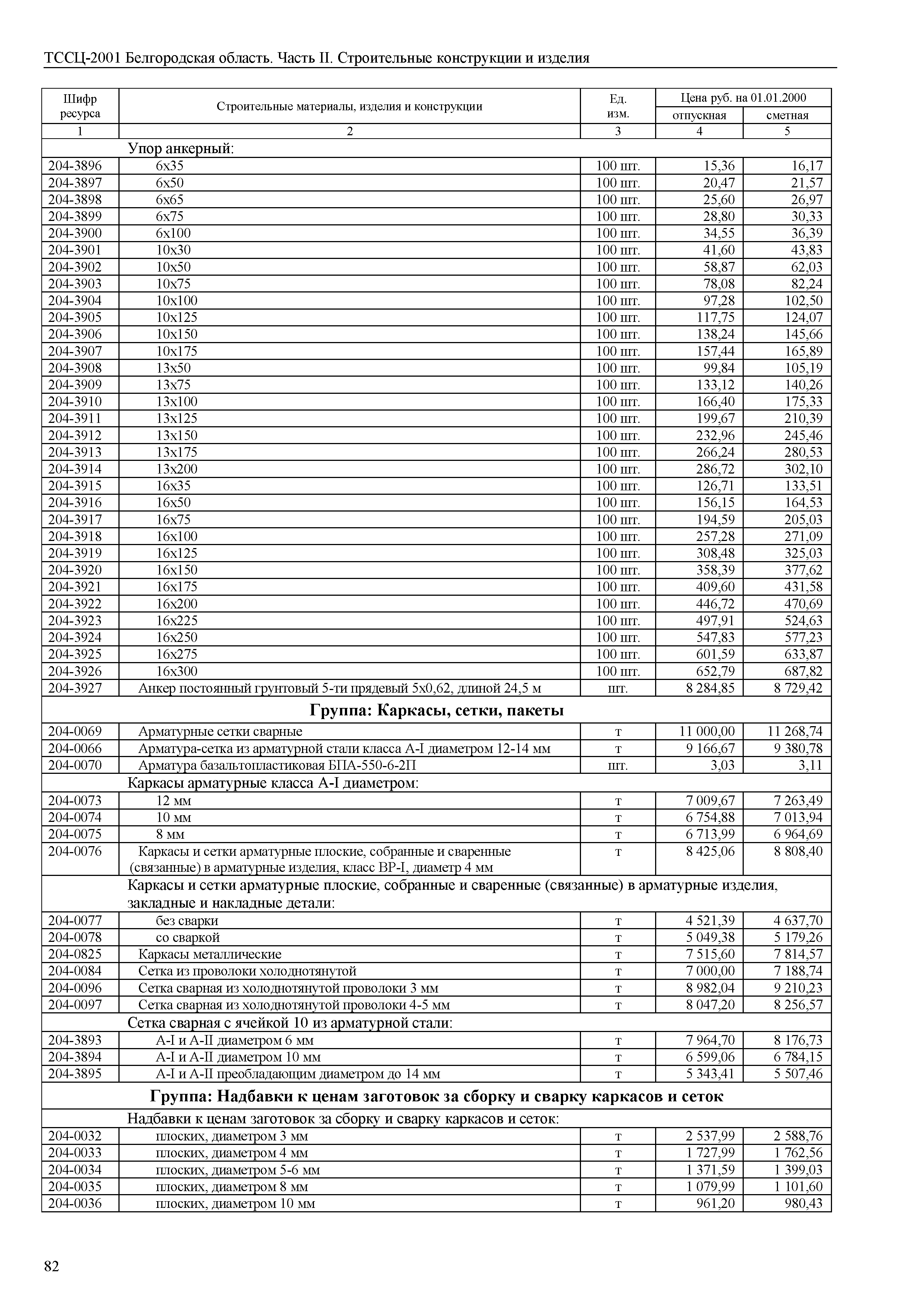 ТССЦ Белгородская область 02-2001