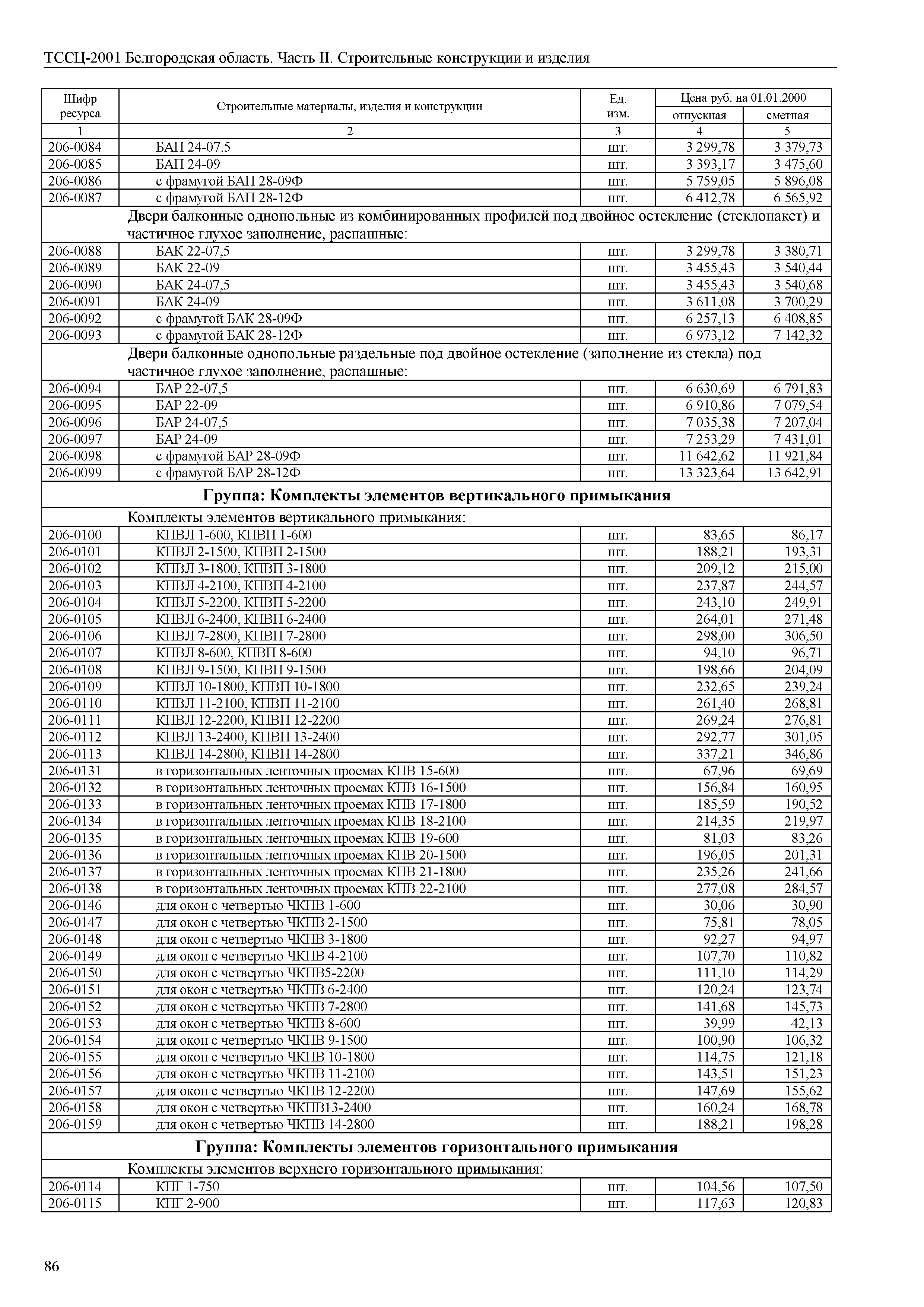 ТССЦ Белгородская область 02-2001