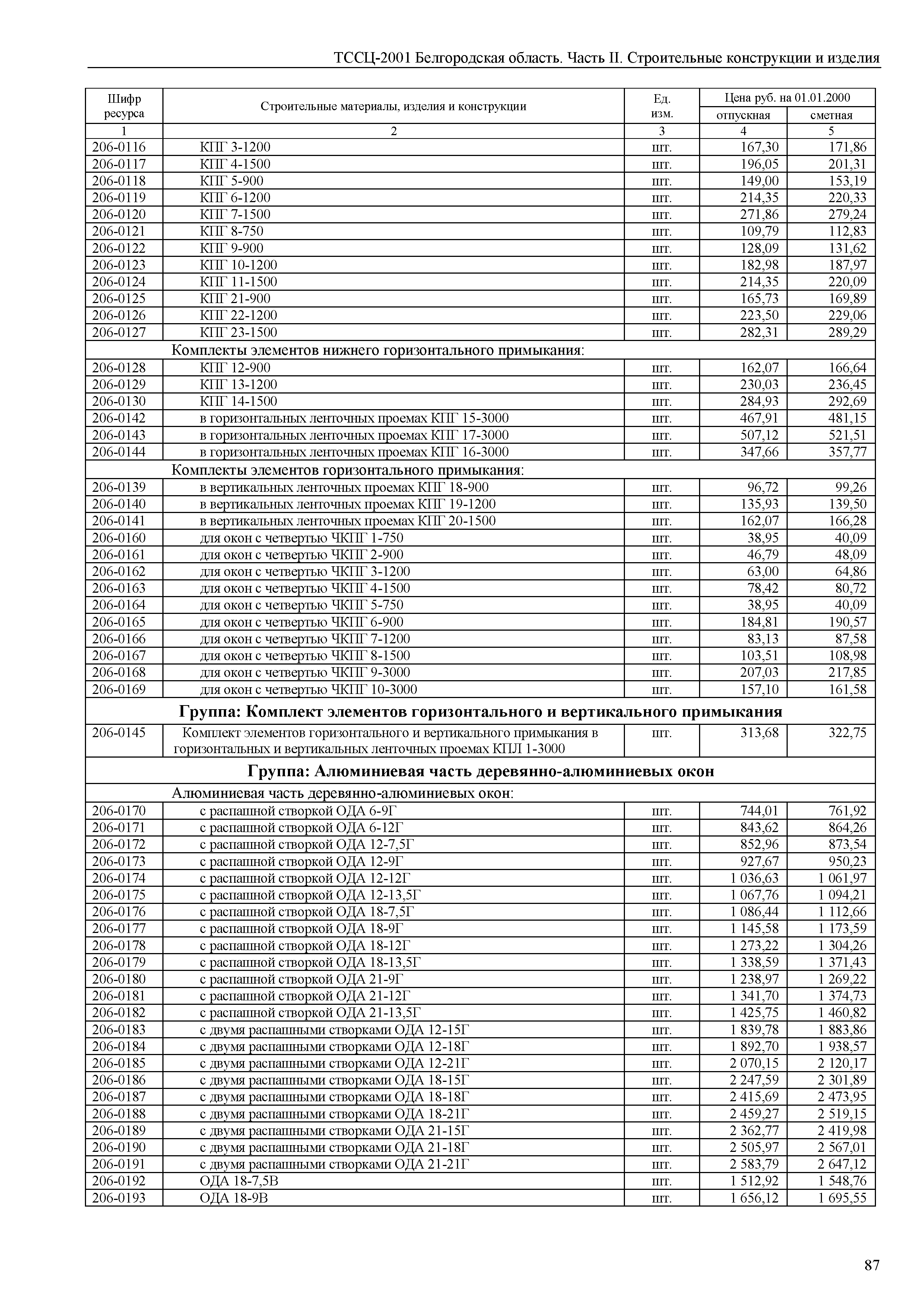 ТССЦ Белгородская область 02-2001