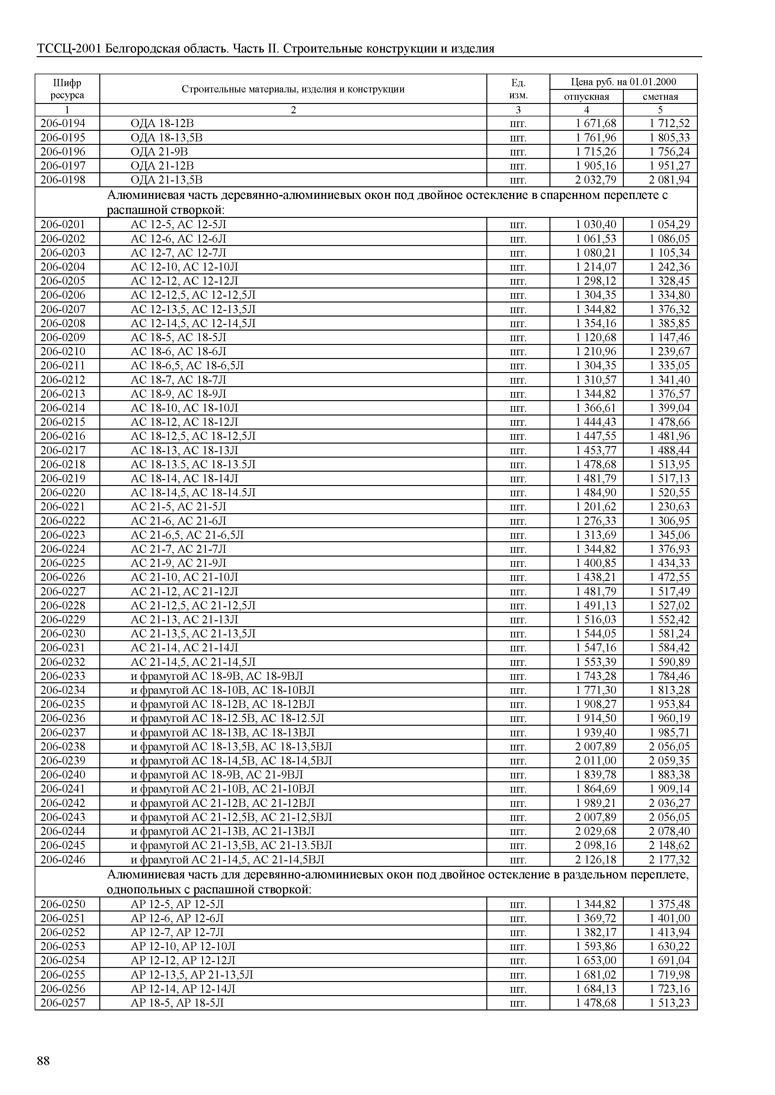 ТССЦ Белгородская область 02-2001