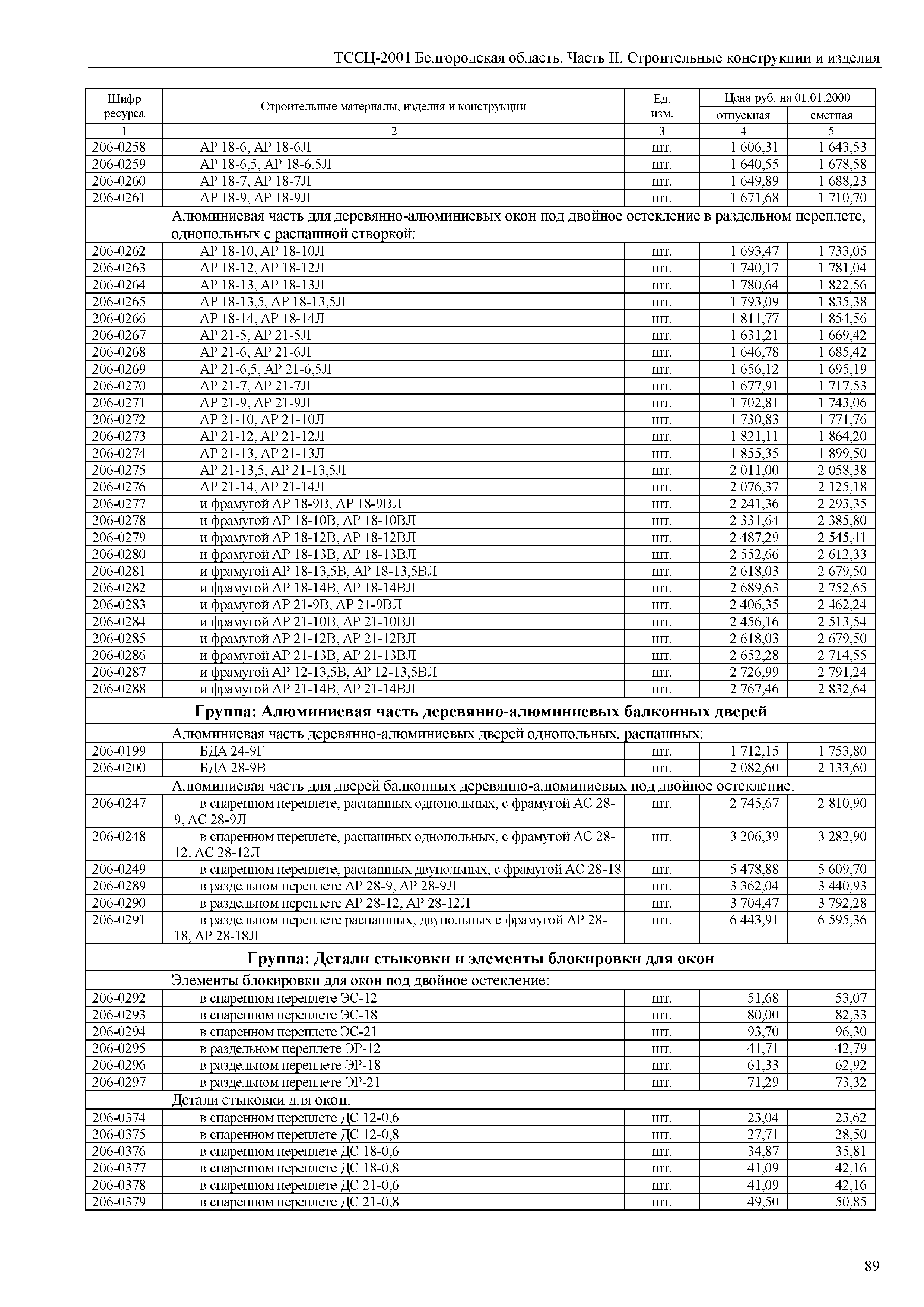 ТССЦ Белгородская область 02-2001