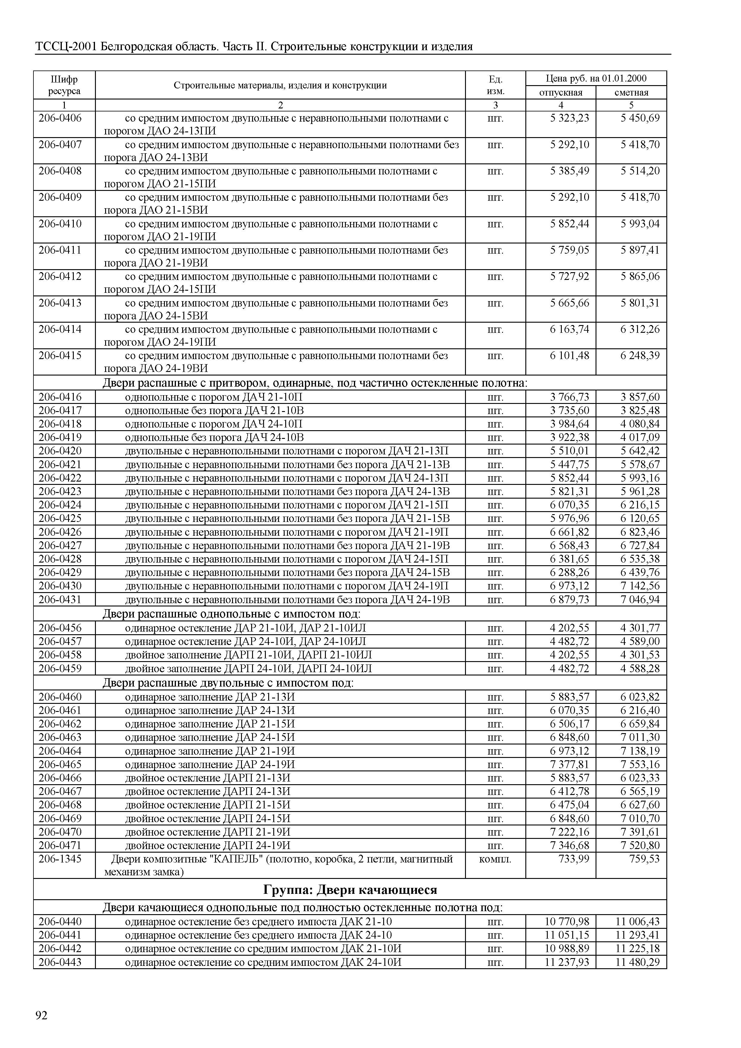 ТССЦ Белгородская область 02-2001