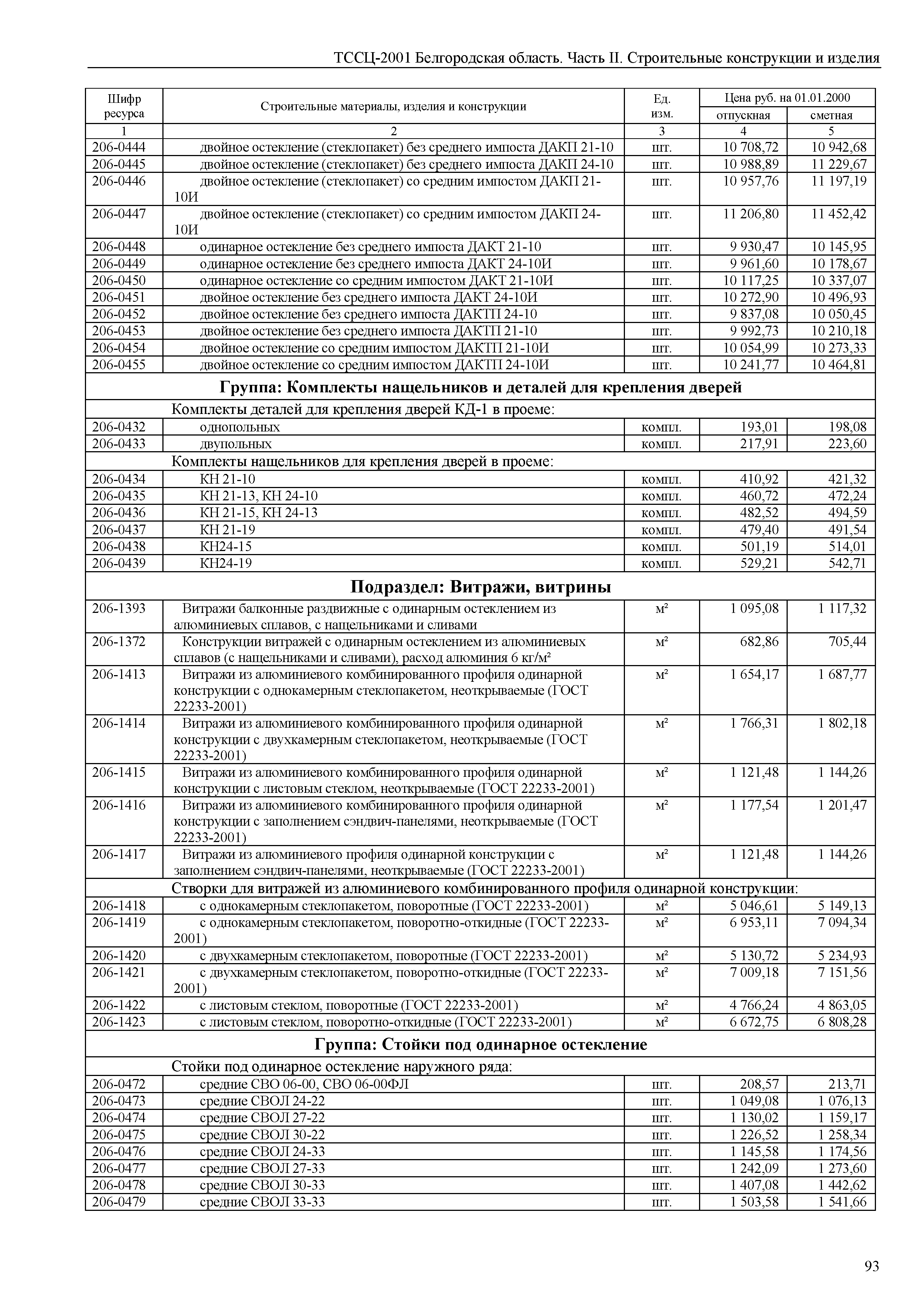 ТССЦ Белгородская область 02-2001