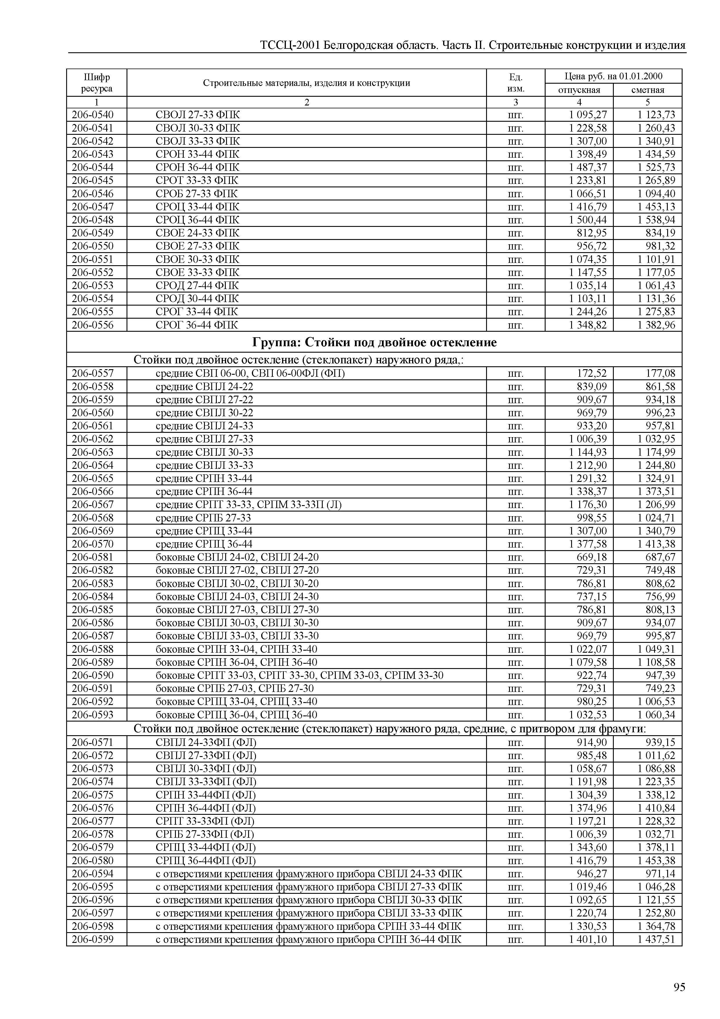 ТССЦ Белгородская область 02-2001