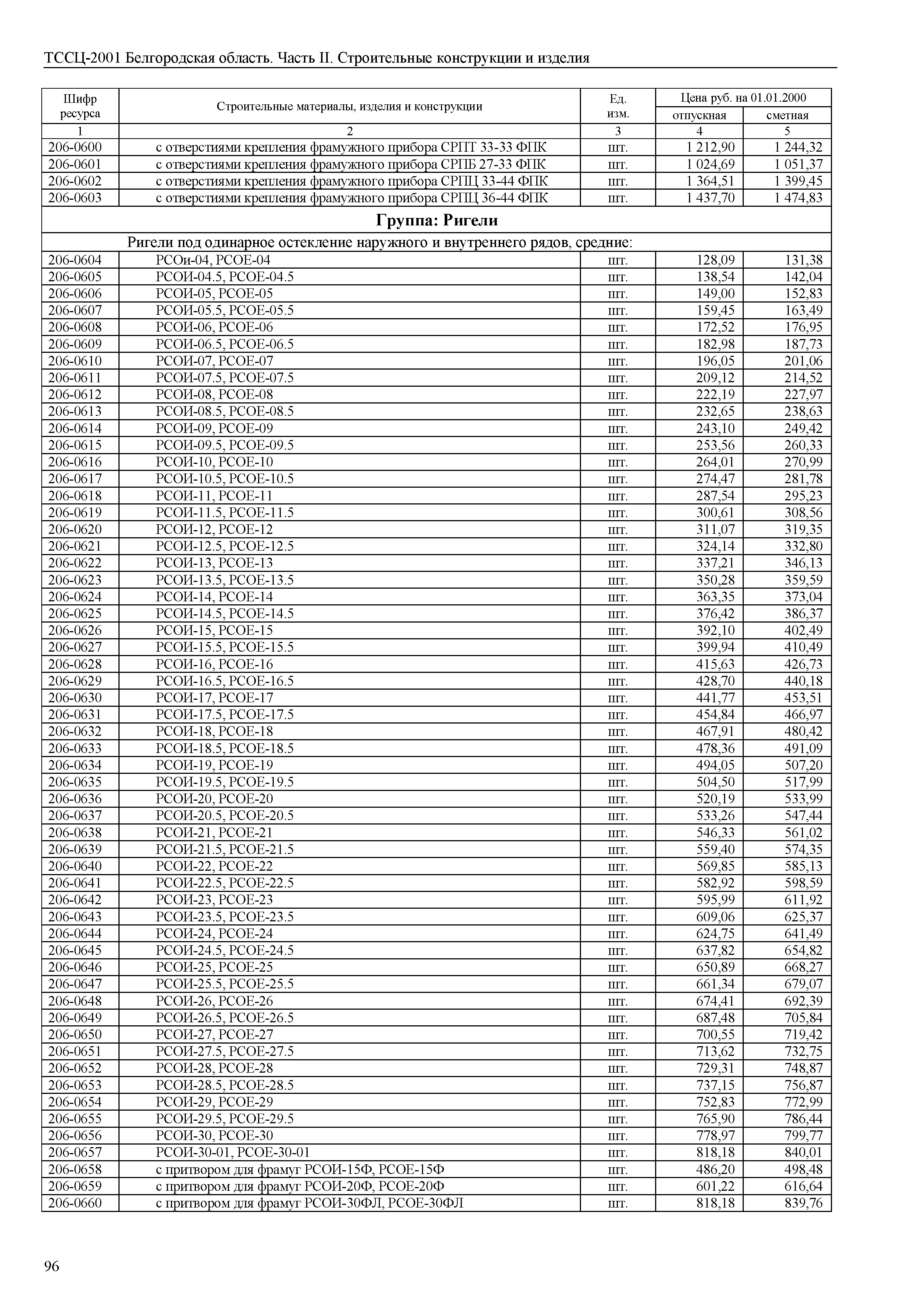 ТССЦ Белгородская область 02-2001