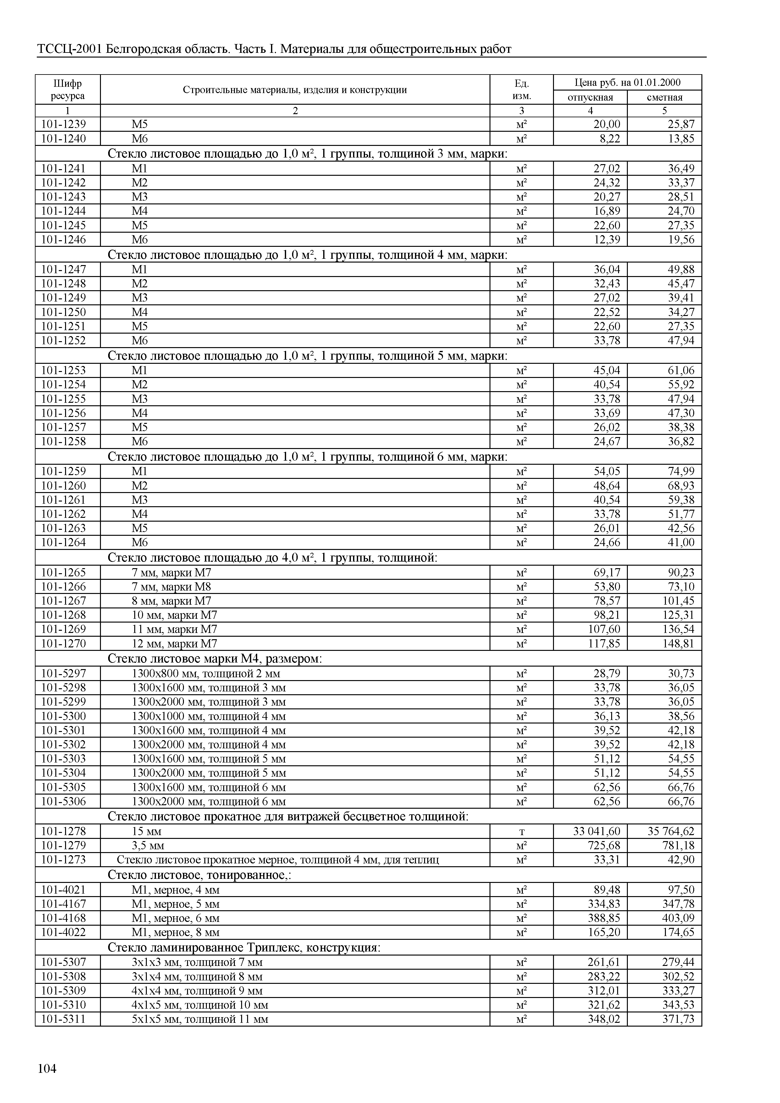 ТССЦ Белгородская область 01-2001