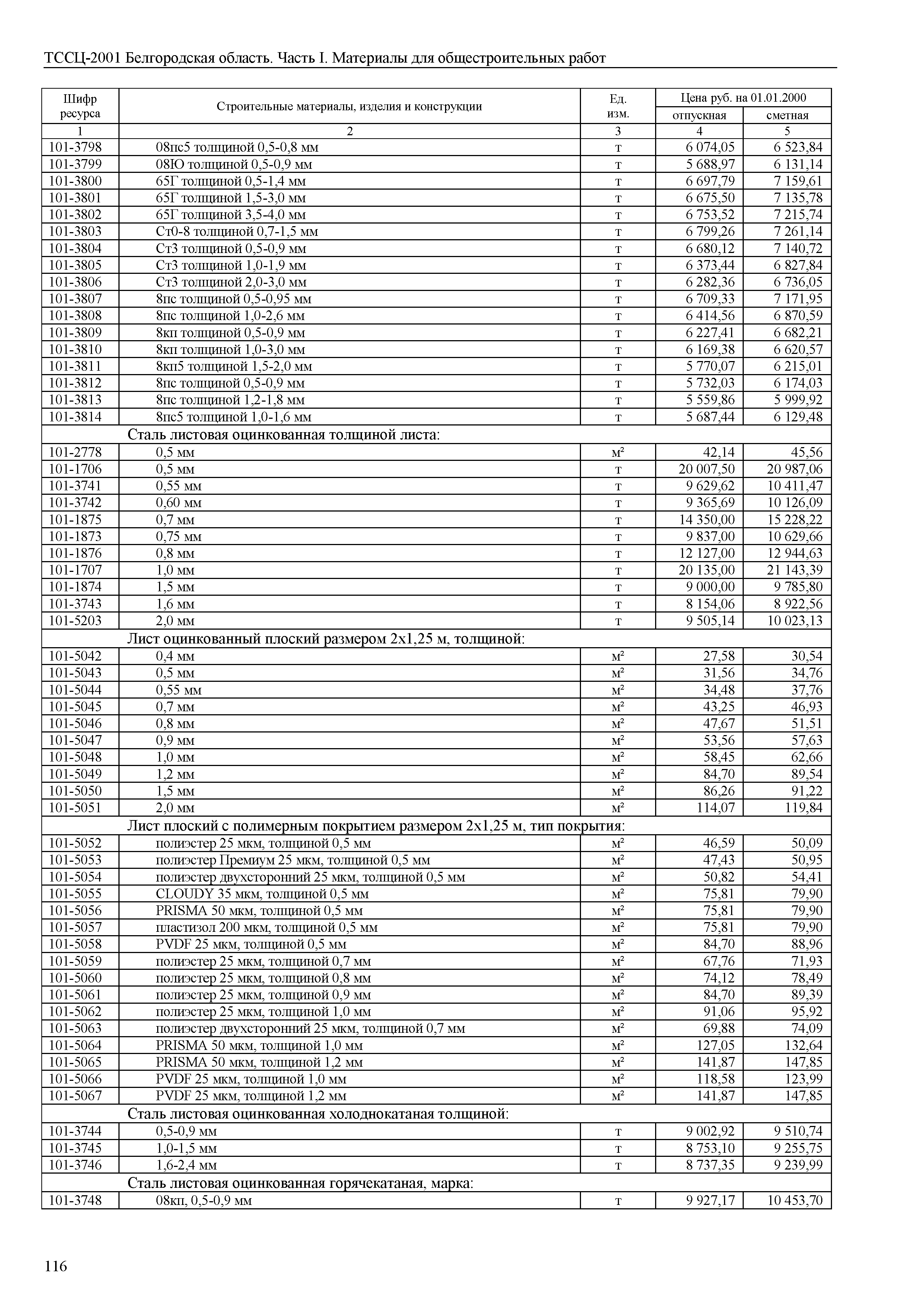 ТССЦ Белгородская область 01-2001