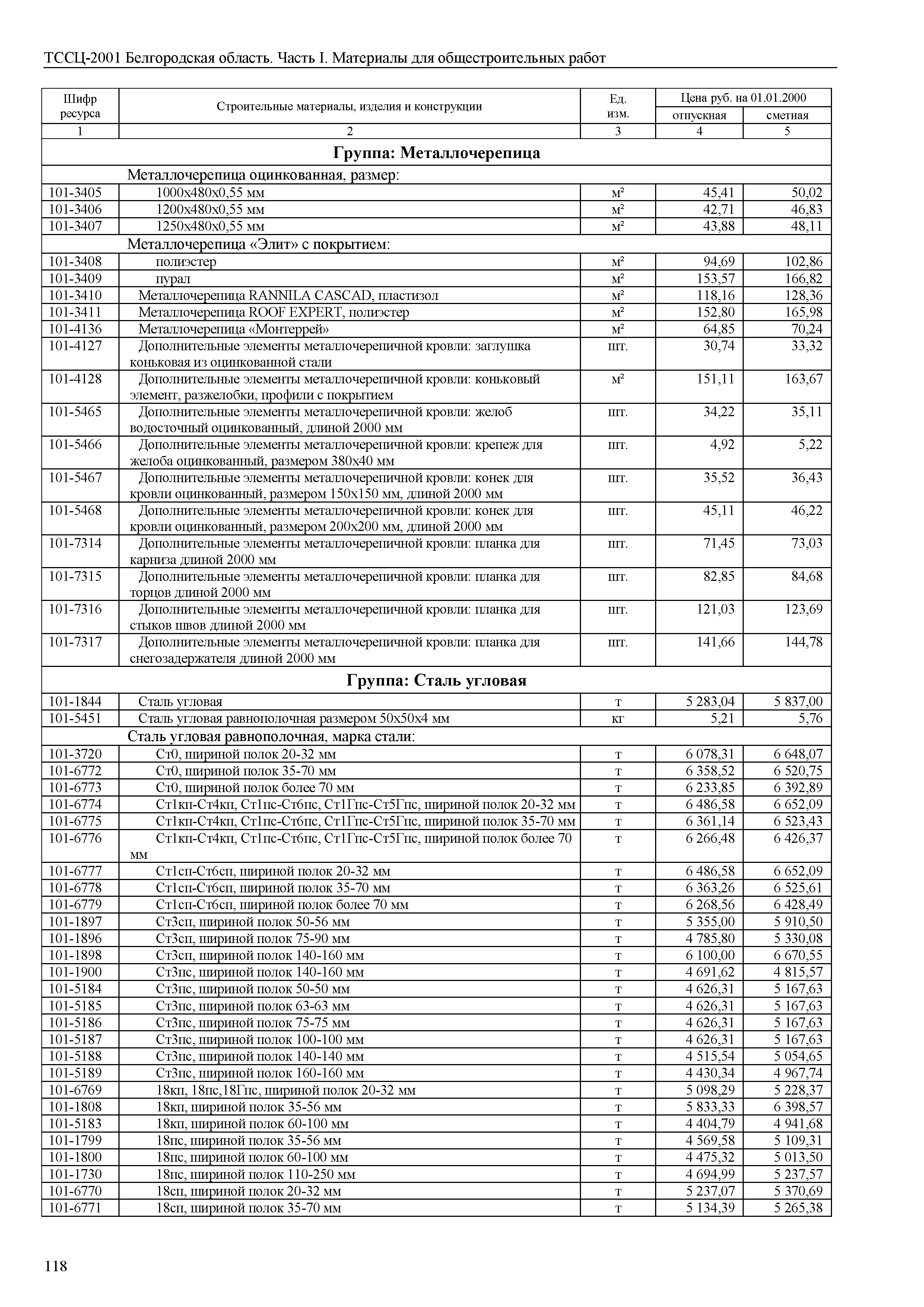 ТССЦ Белгородская область 01-2001