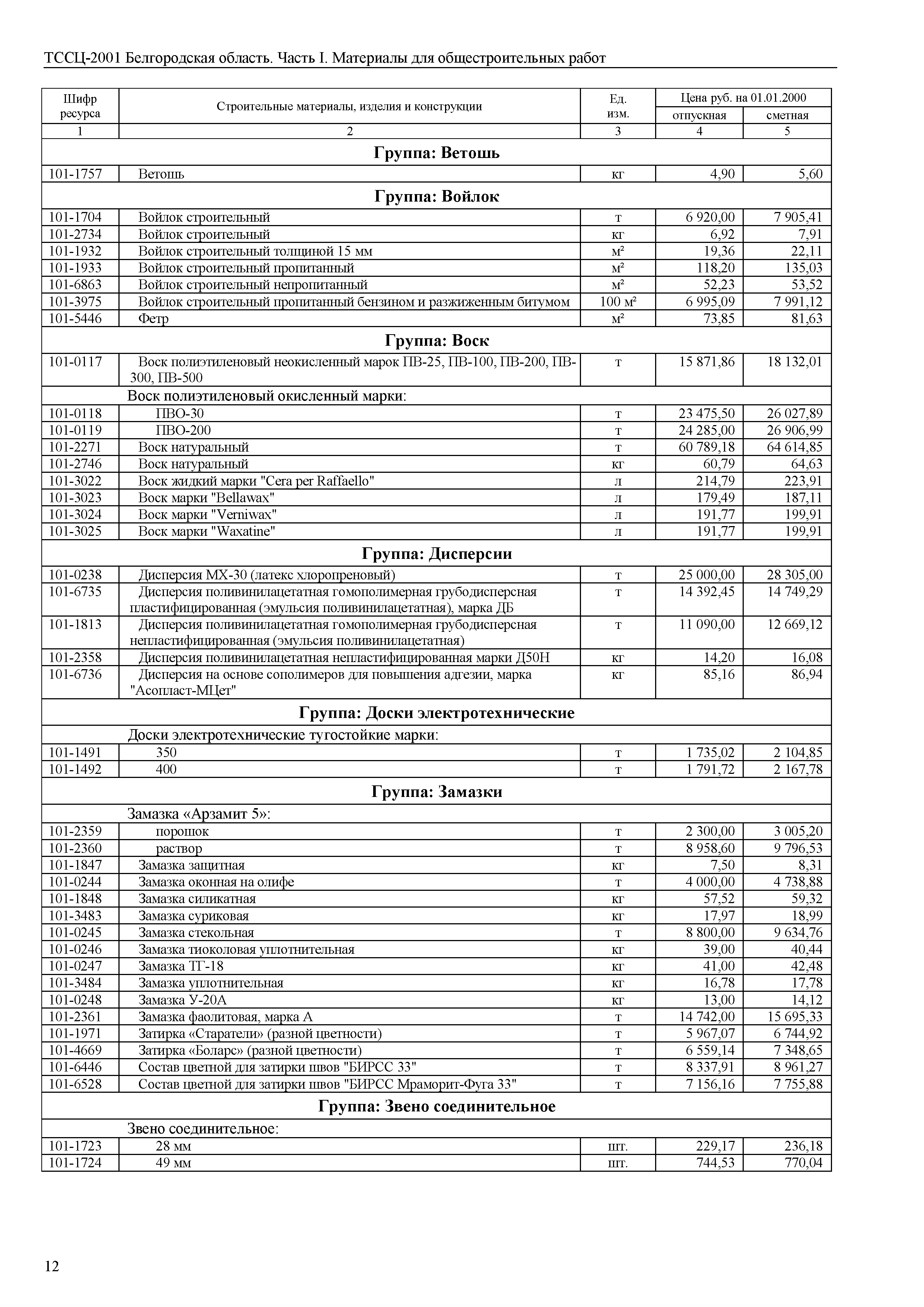 ТССЦ Белгородская область 01-2001