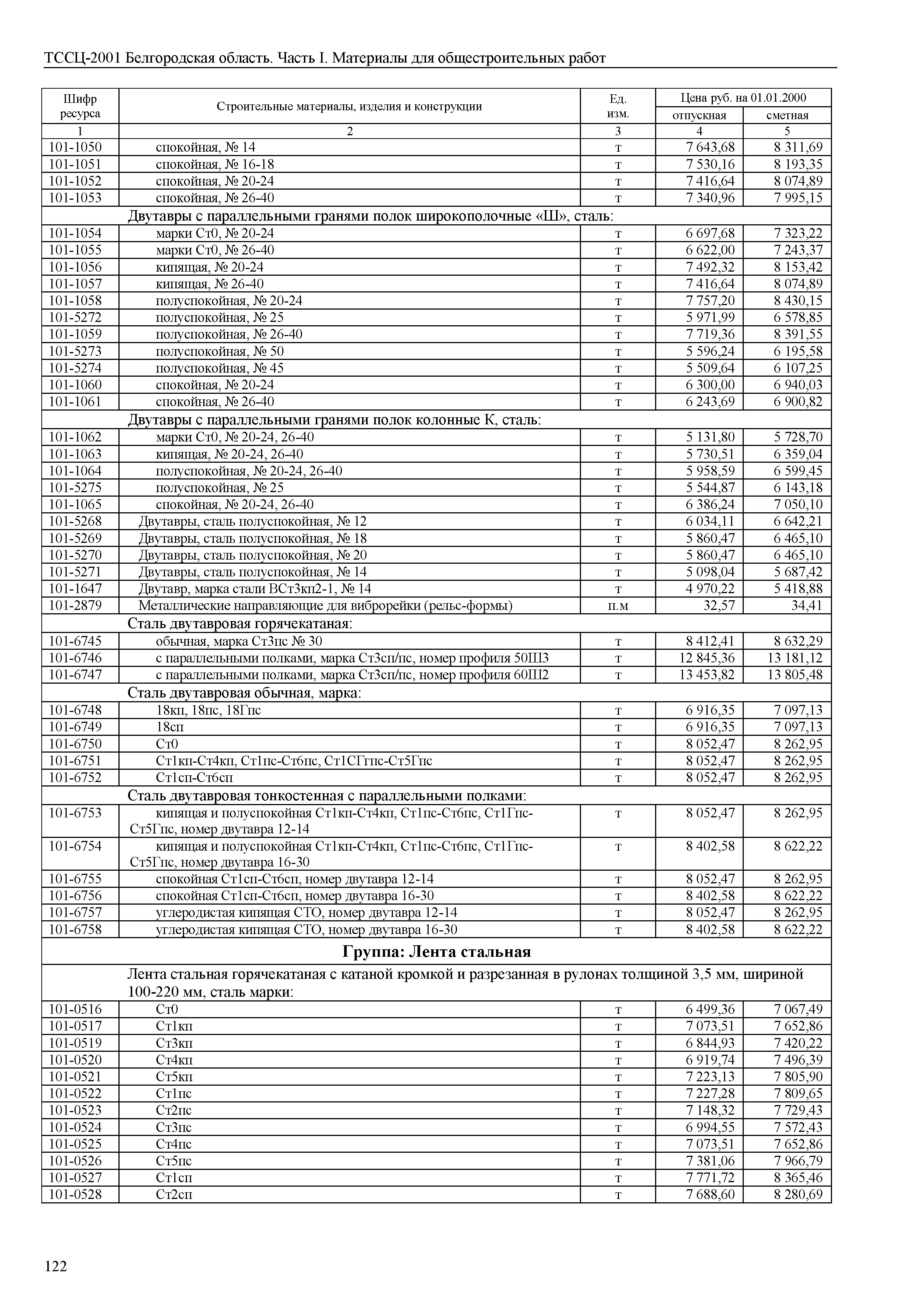 ТССЦ Белгородская область 01-2001