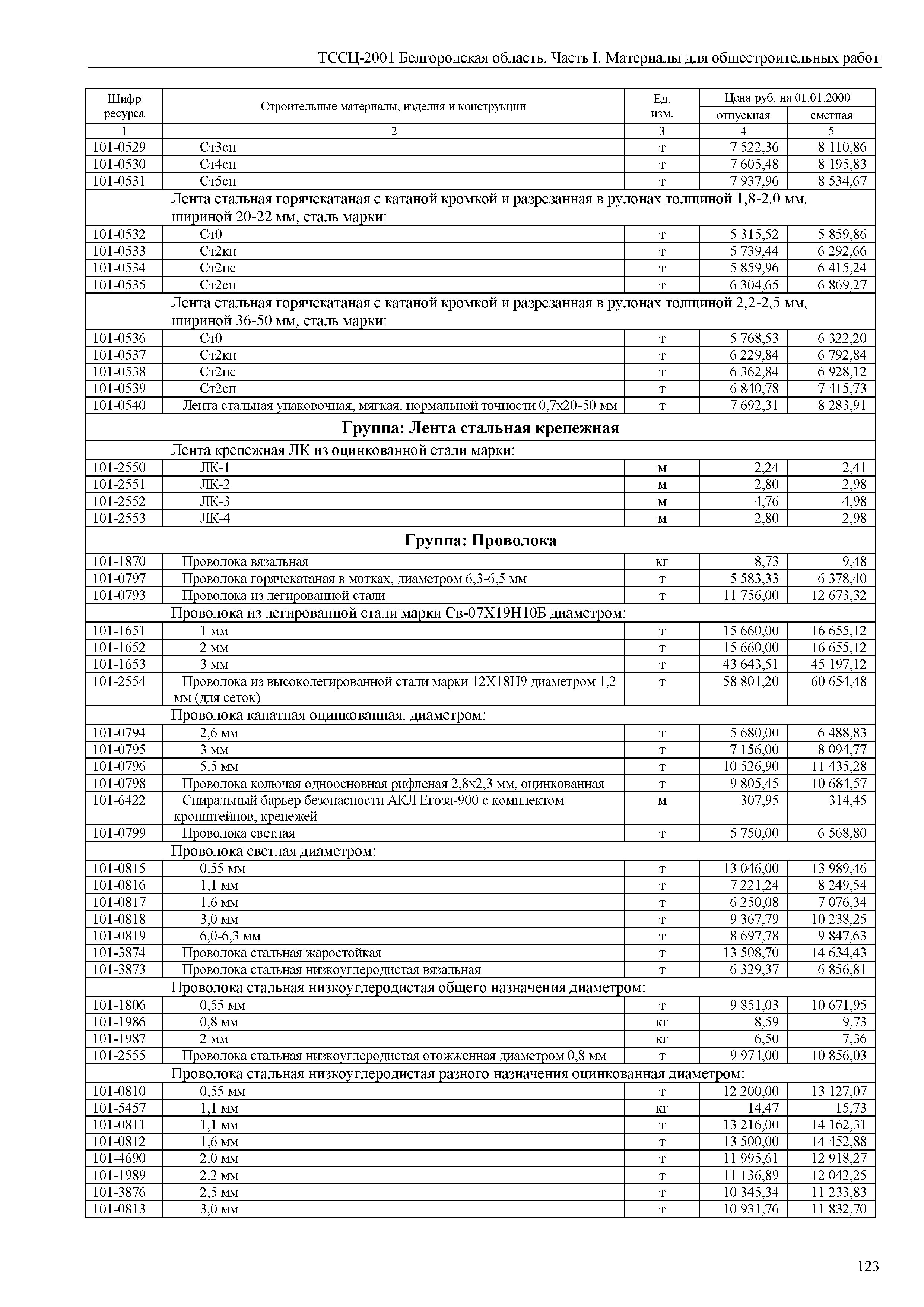 ТССЦ Белгородская область 01-2001