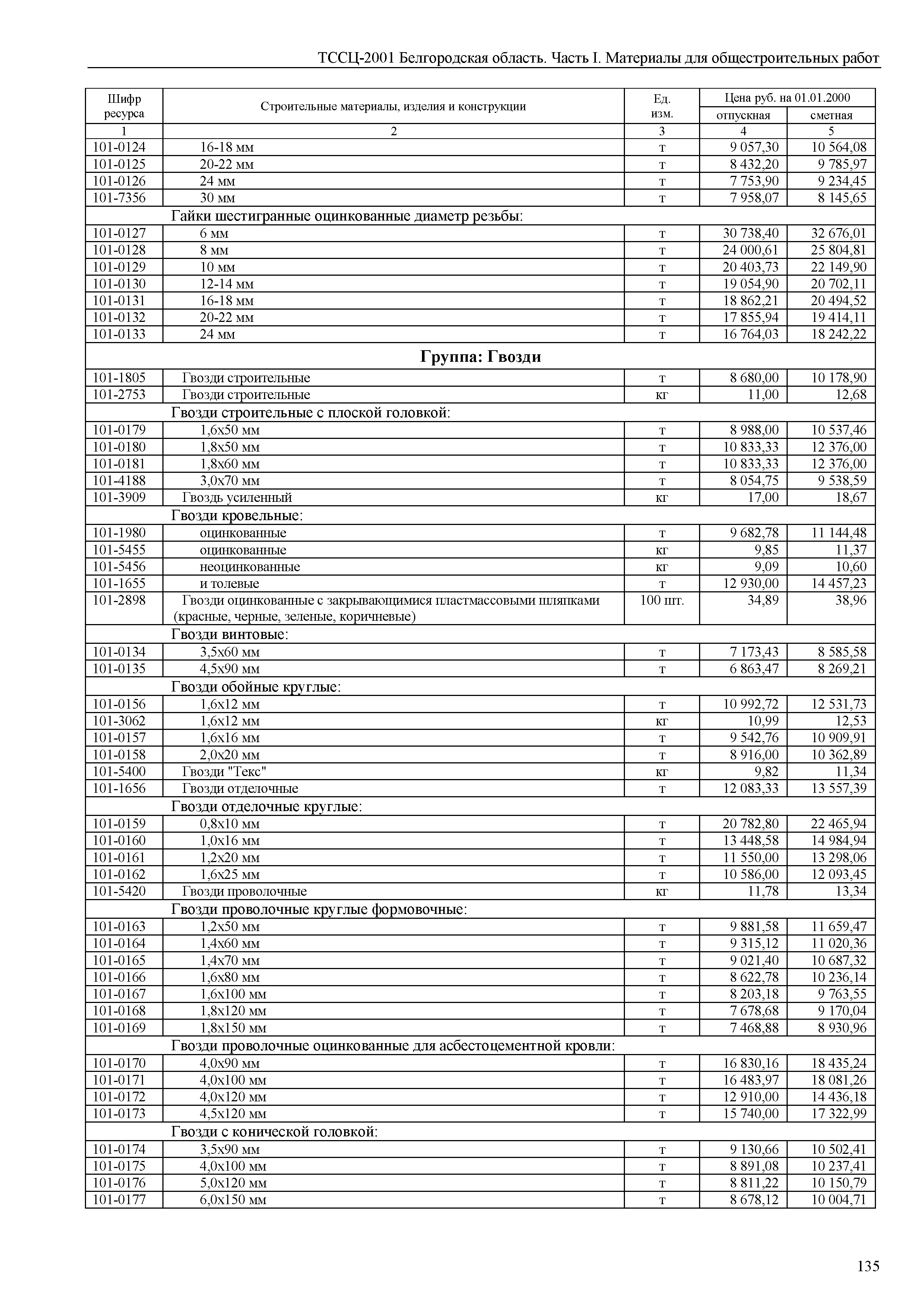 ТССЦ Белгородская область 01-2001