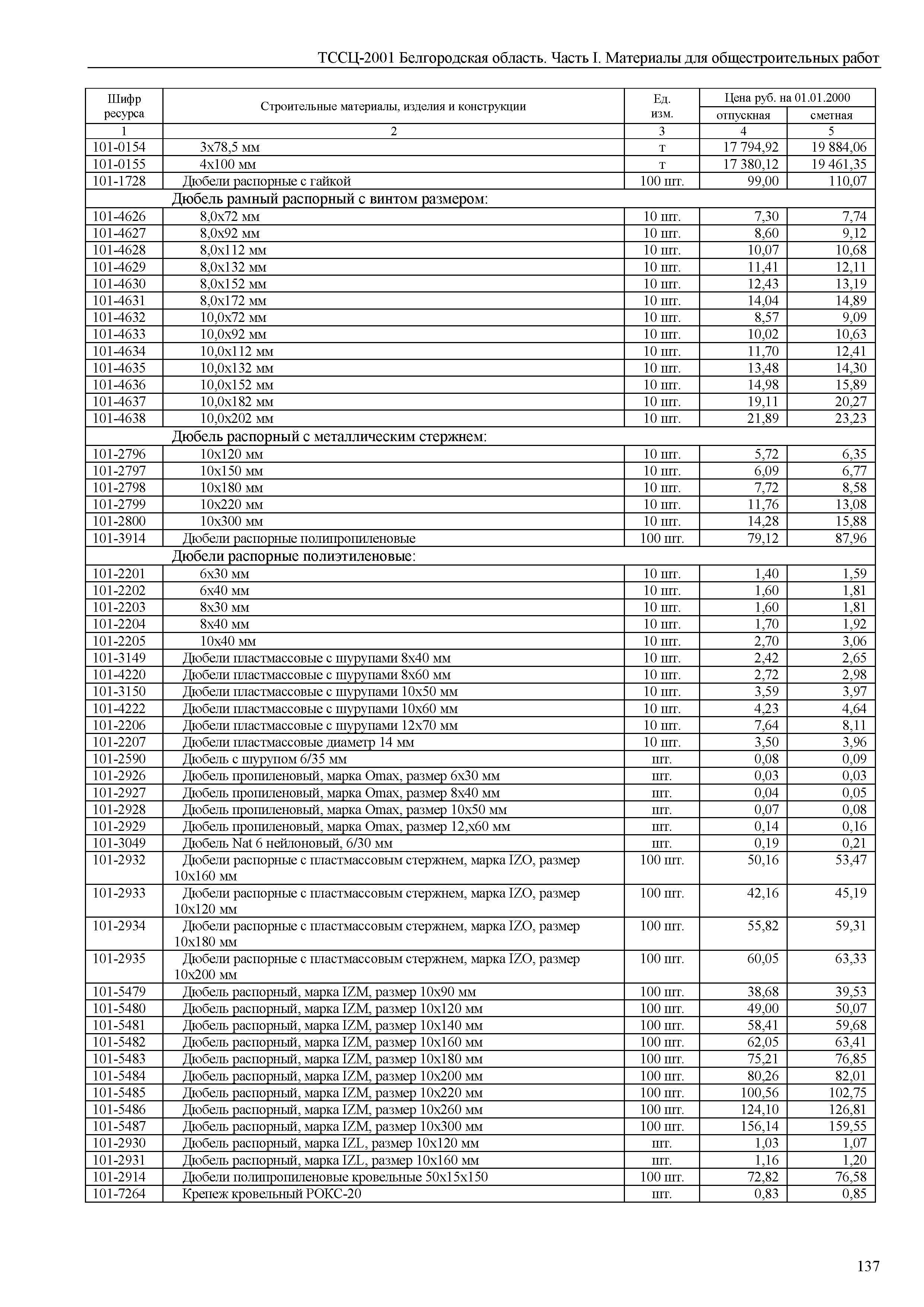 ТССЦ Белгородская область 01-2001