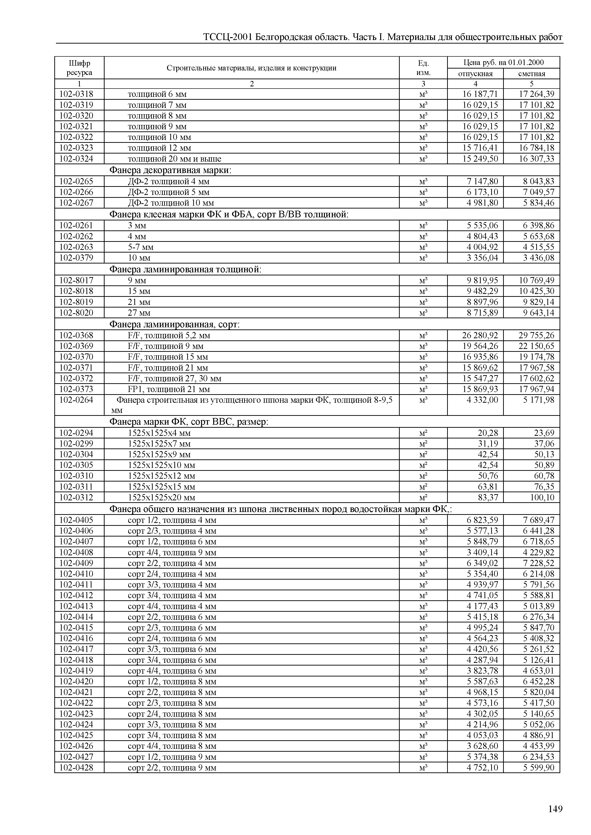 ТССЦ Белгородская область 01-2001